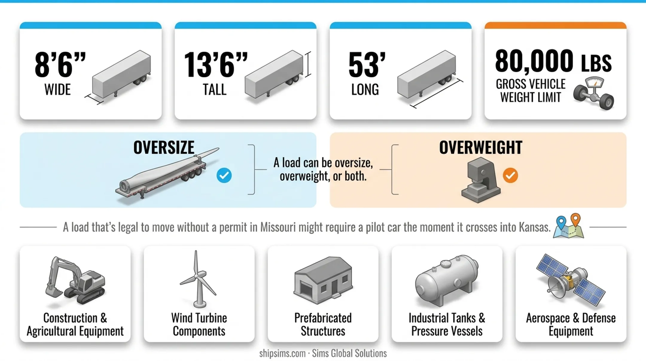 Federal oversize freight dimension limits and common equipment categories chart