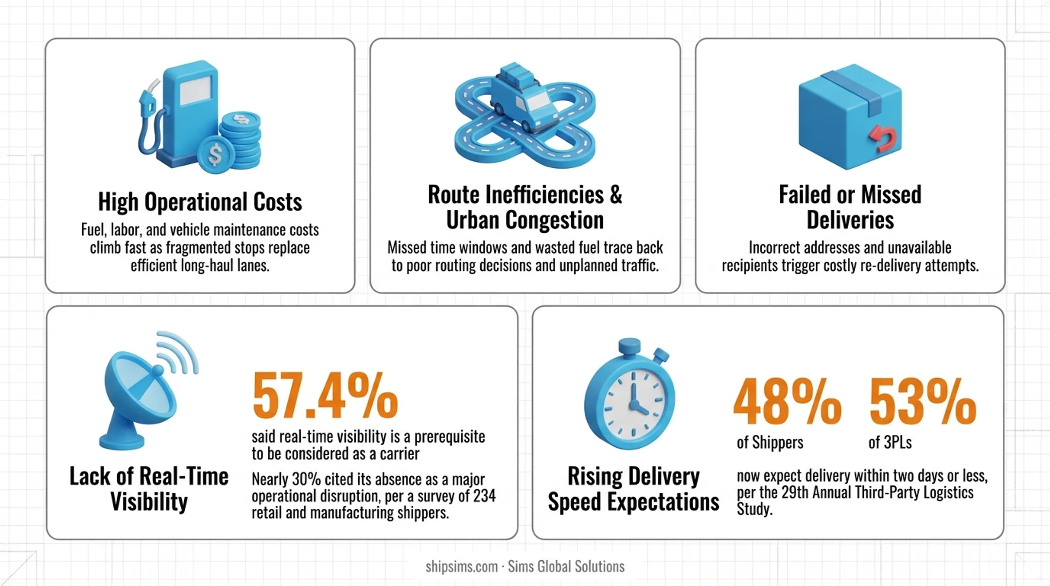 Top 5 challenges impacting final mile delivery costs and efficiency