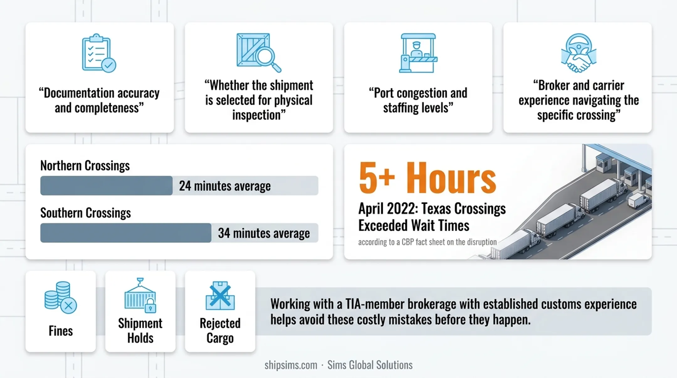 Northern versus southern border crossing average wait times comparison