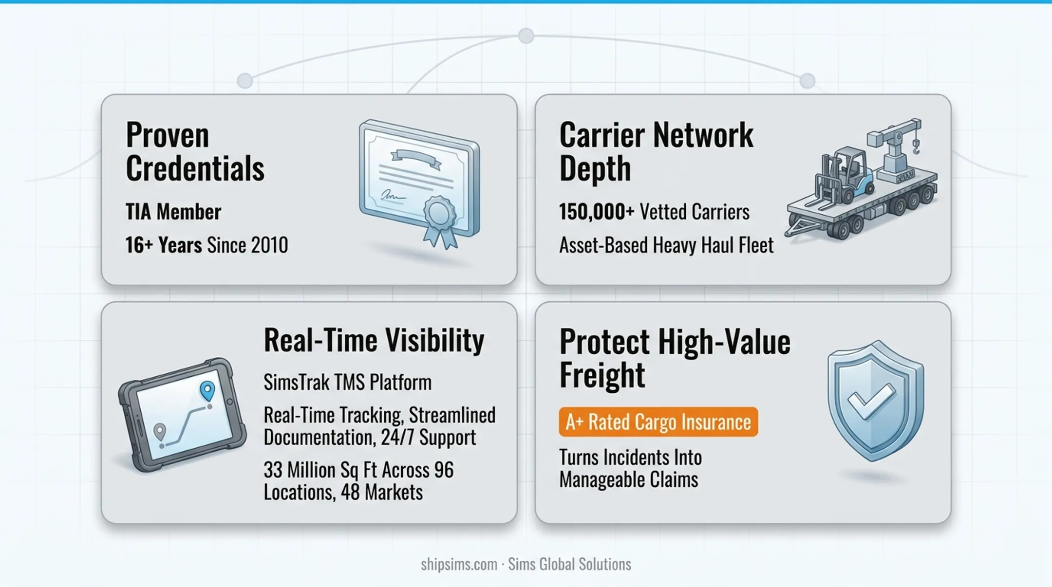 SimsTrak platform dashboard displaying real-time cross-border shipment tracking