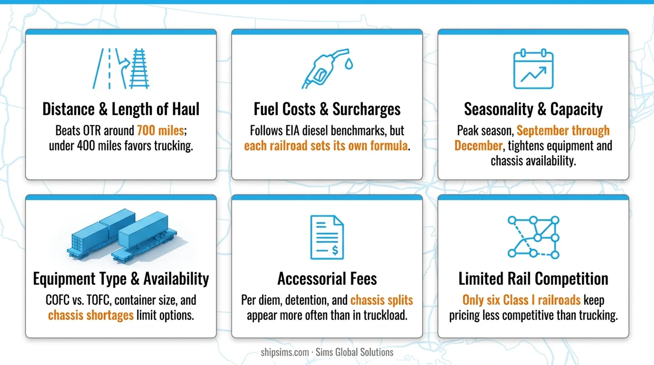 Six key factors affecting intermodal freight rate pricing infographic