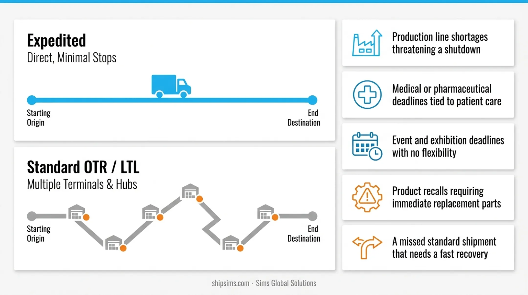 5 common triggers for expedited freight shipment infographic icons