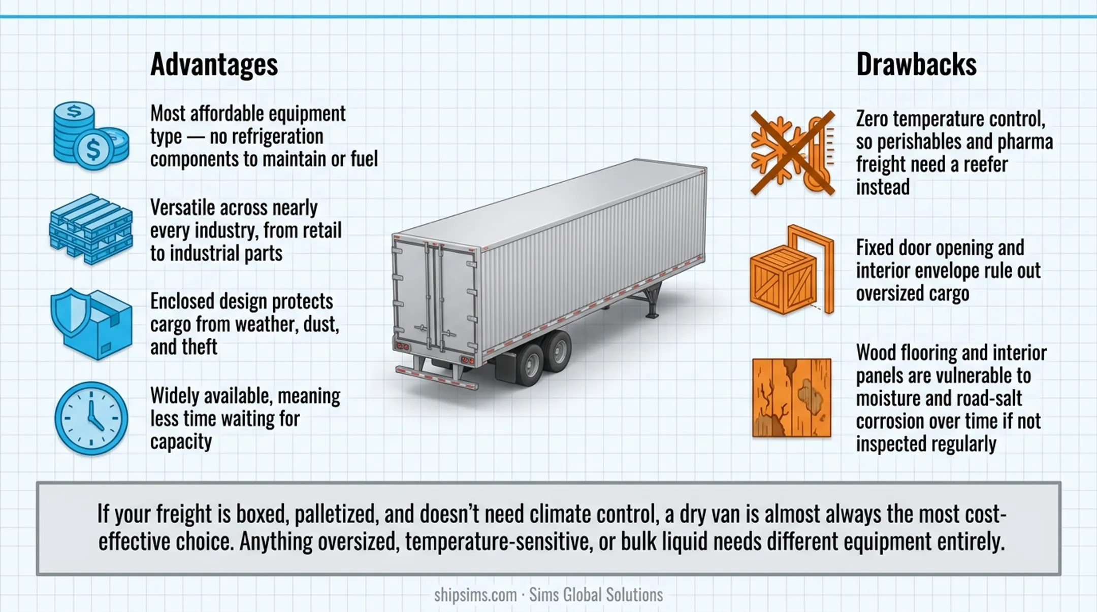 Dry van shipping advantages versus drawbacks two-column comparison chart