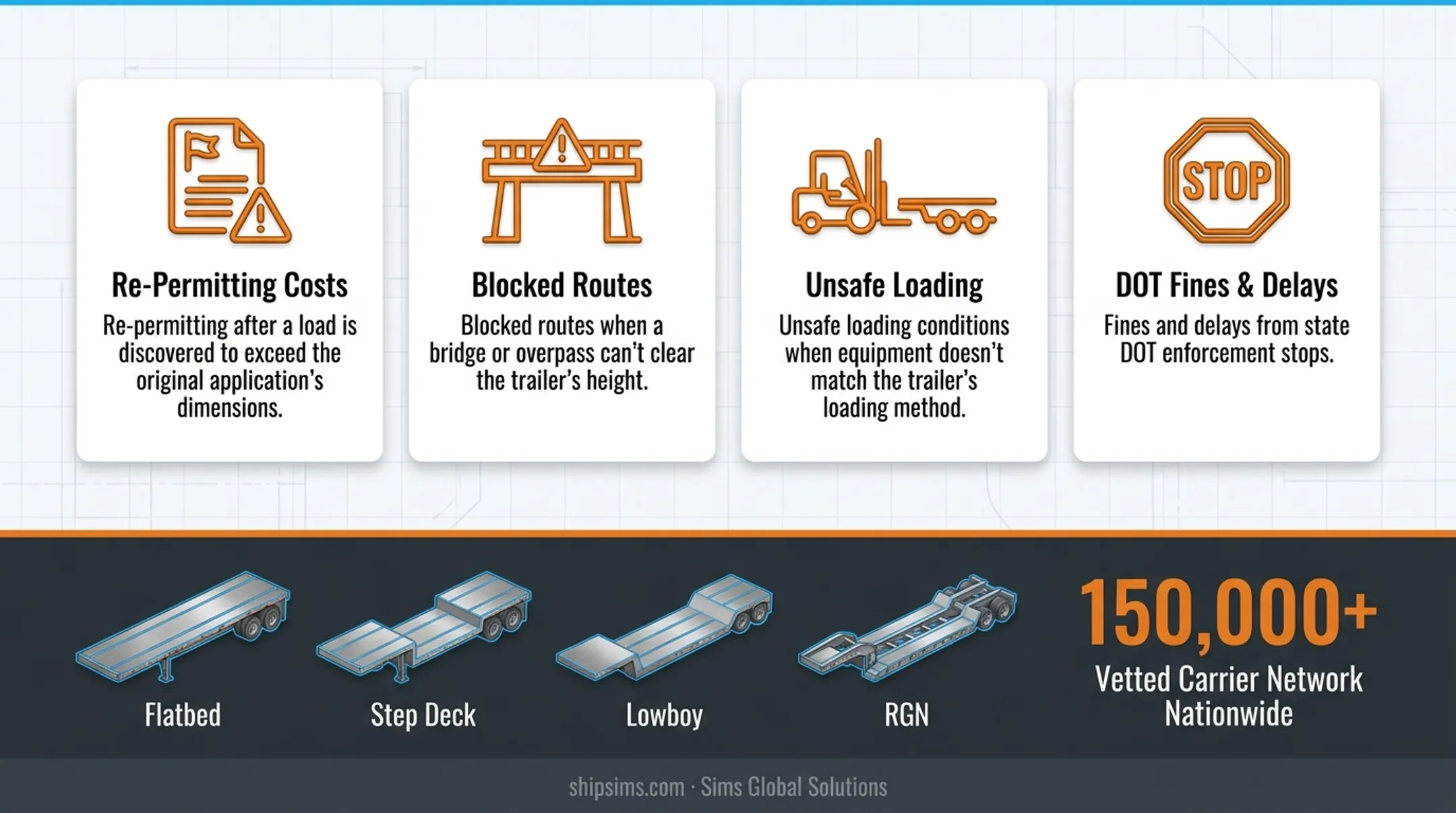 Sims Global Solutions heavy haul trucking fleet with flatbed and RGN trailers