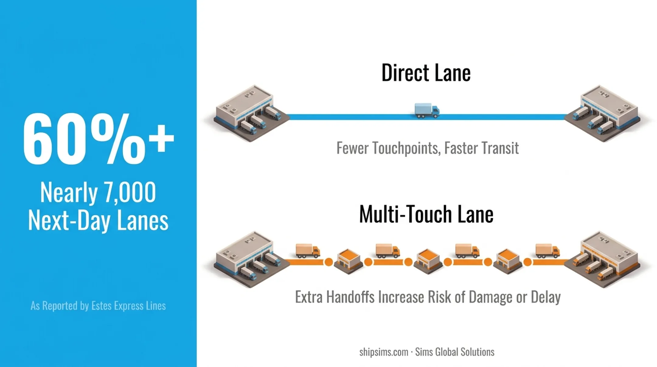 Side-by-side comparison infographic of top 8 LTL carriers 2026
