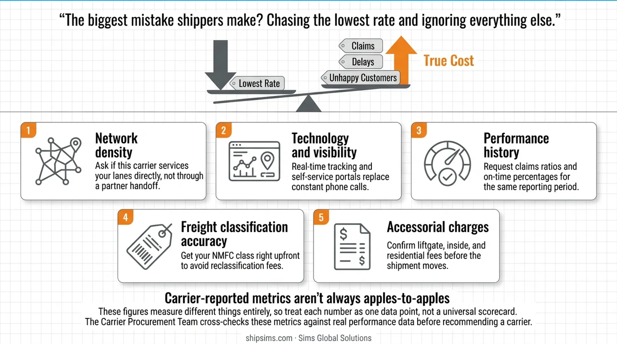 5-factor checklist infographic for choosing the right LTL carrier