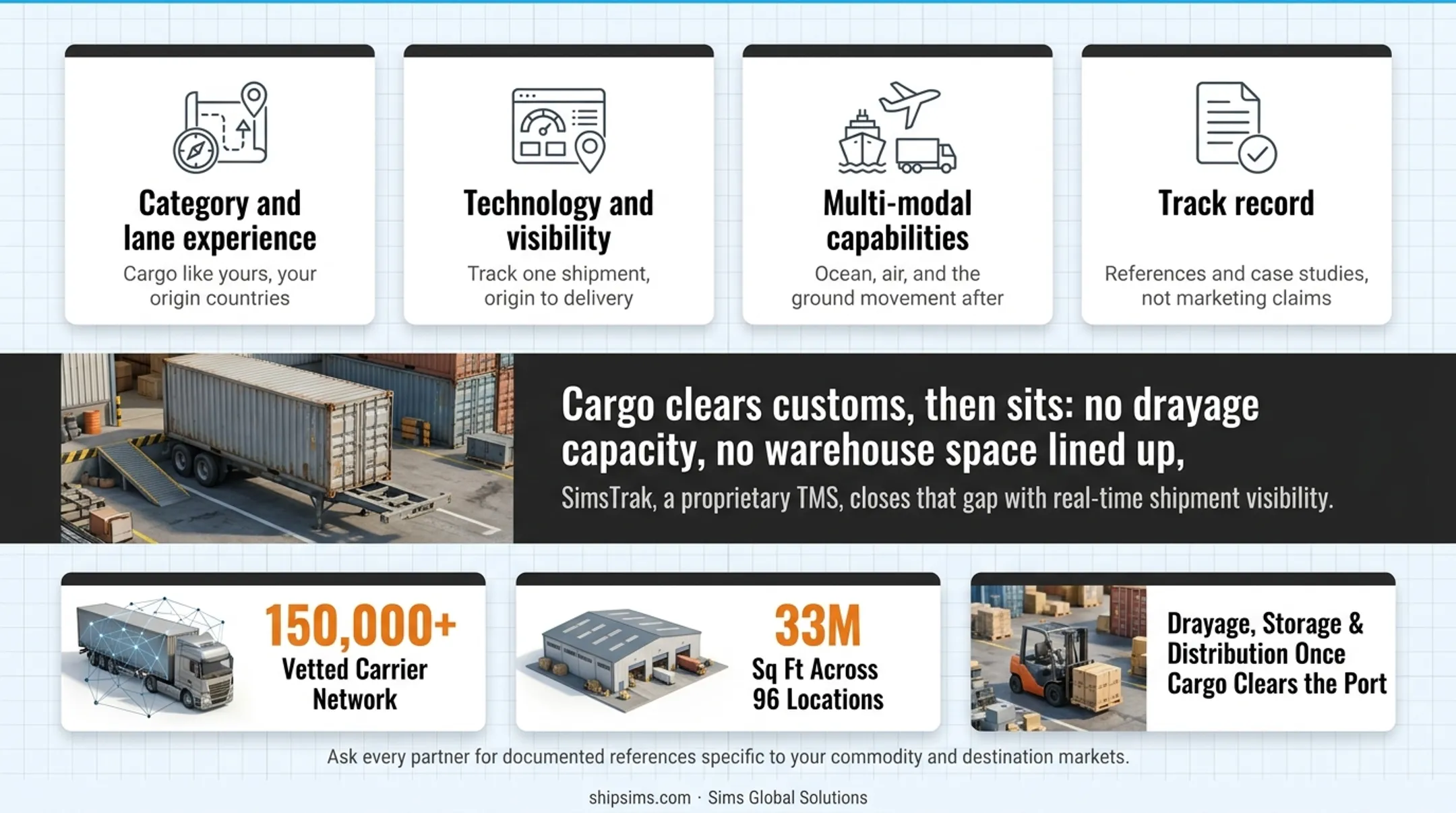 SimsTrak logistics platform dashboard displaying carrier network and warehouse visibility