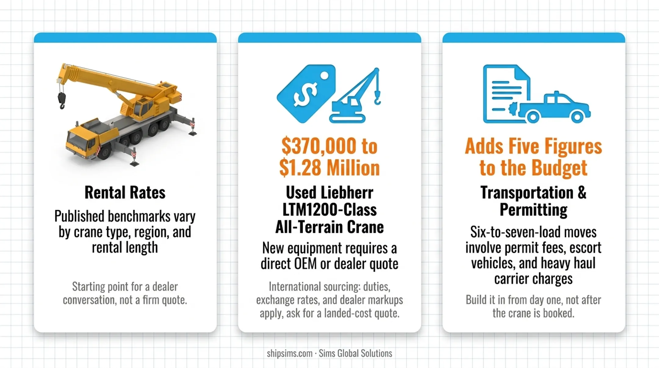 200-ton crane rental purchase and transport cost comparison chart