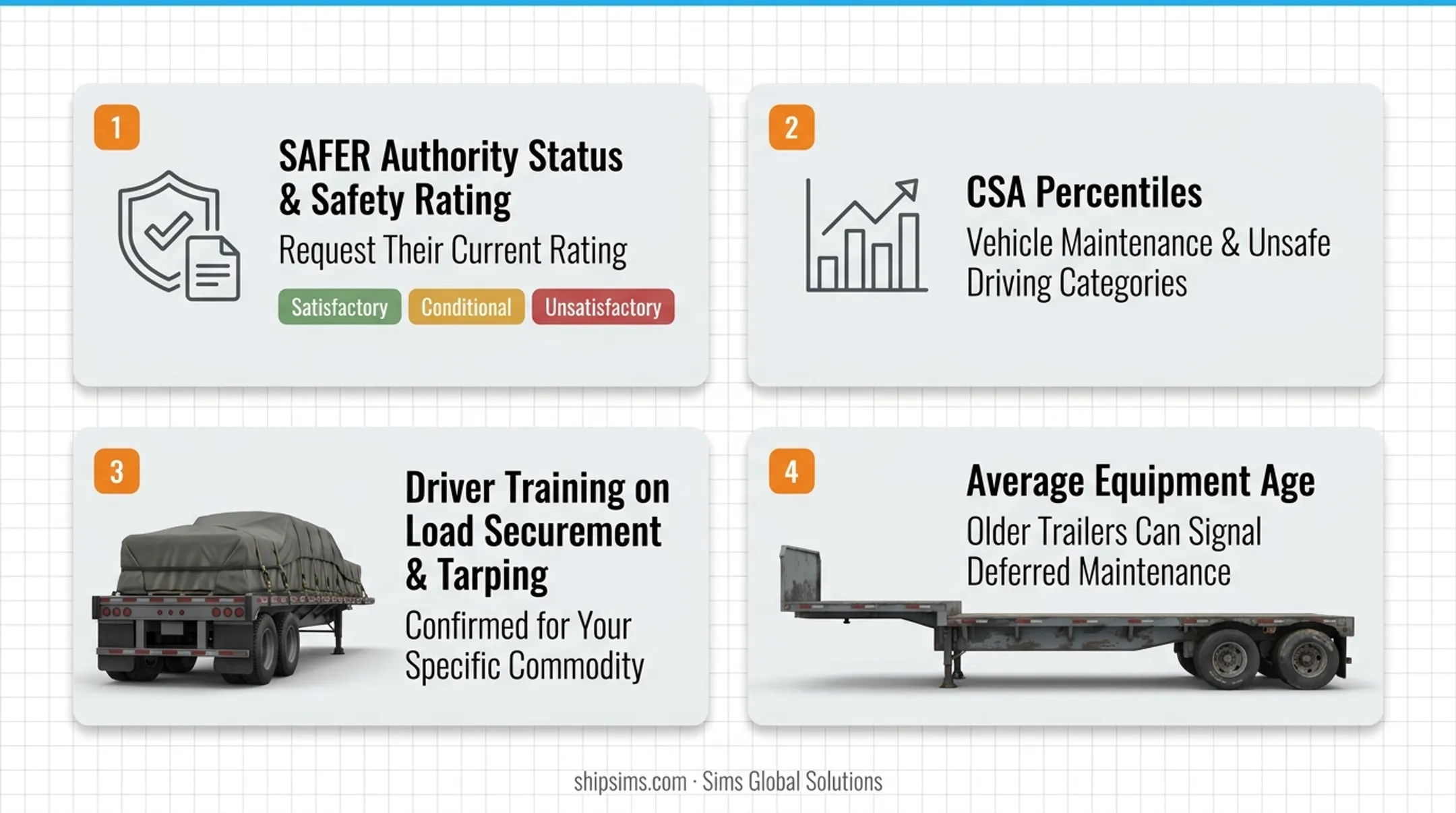 Flatbed carrier safety verification checklist for shippers