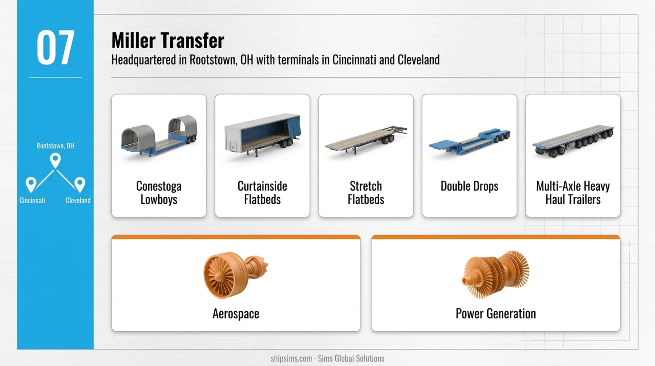 Comparison of specialized flatbed trailer types for heavy haul freight