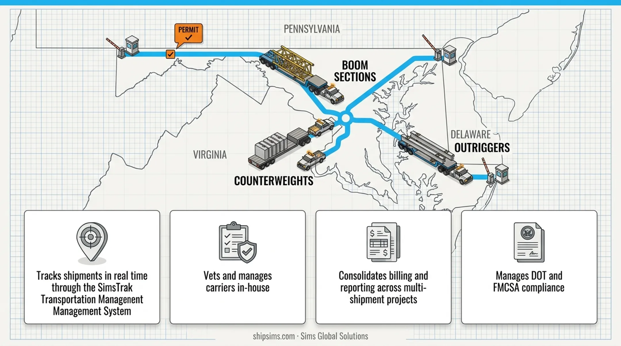 SimsTrak dashboard displaying real-time heavy-haul shipment tracking