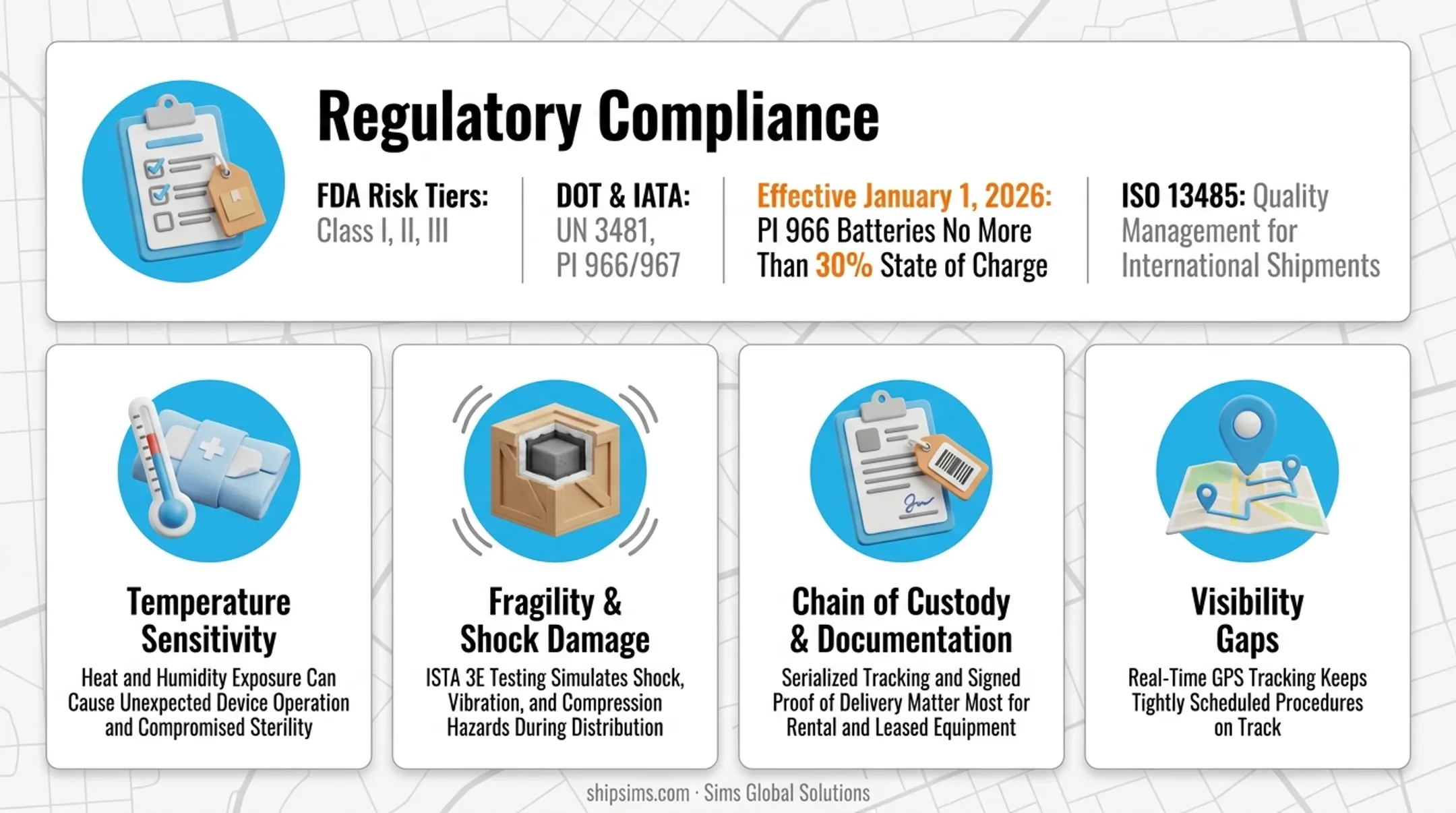 Five key challenges in medical equipment logistics shipping infographic