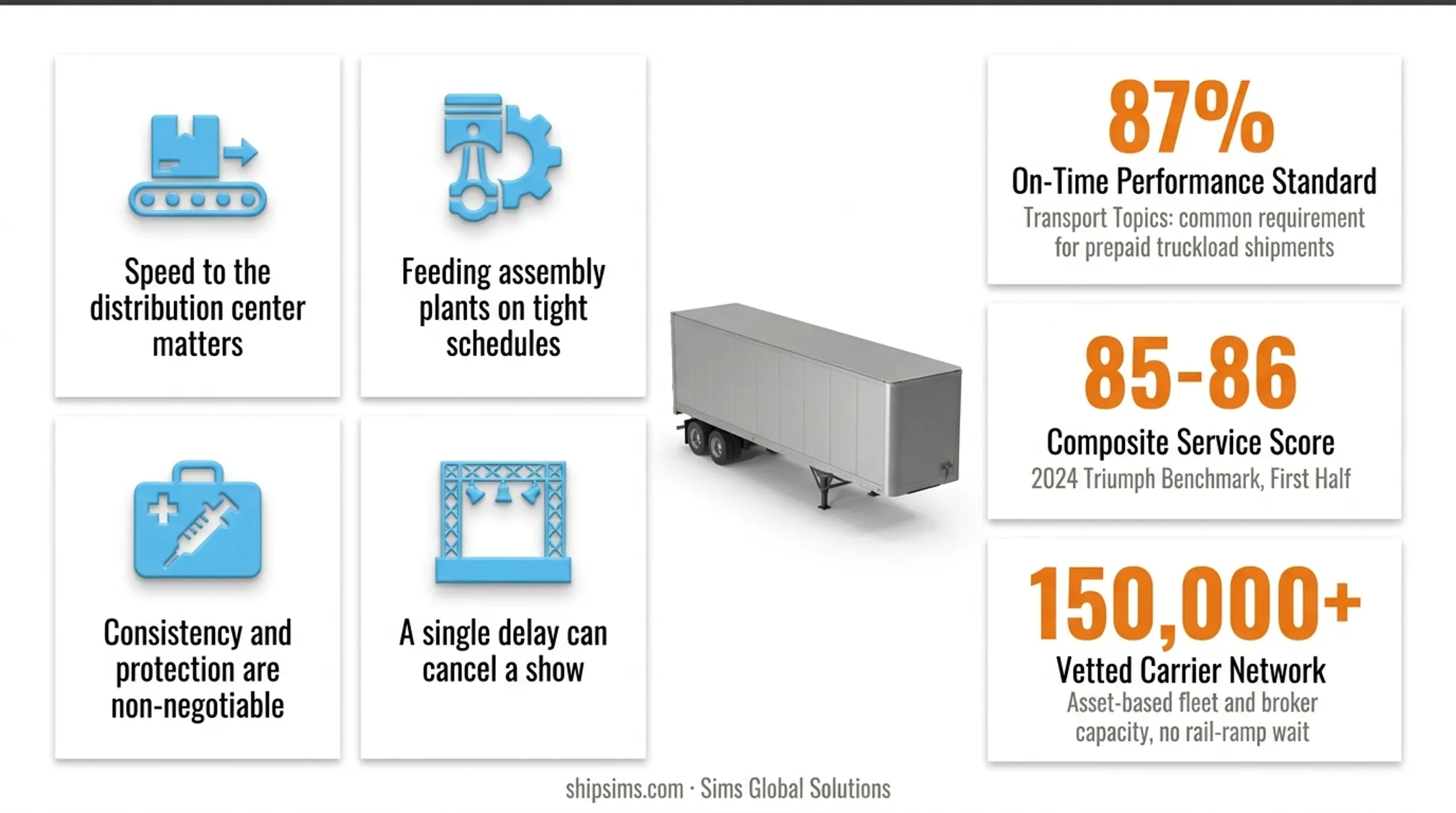 Sims Global Solutions dry van trucking fleet and carrier network operations