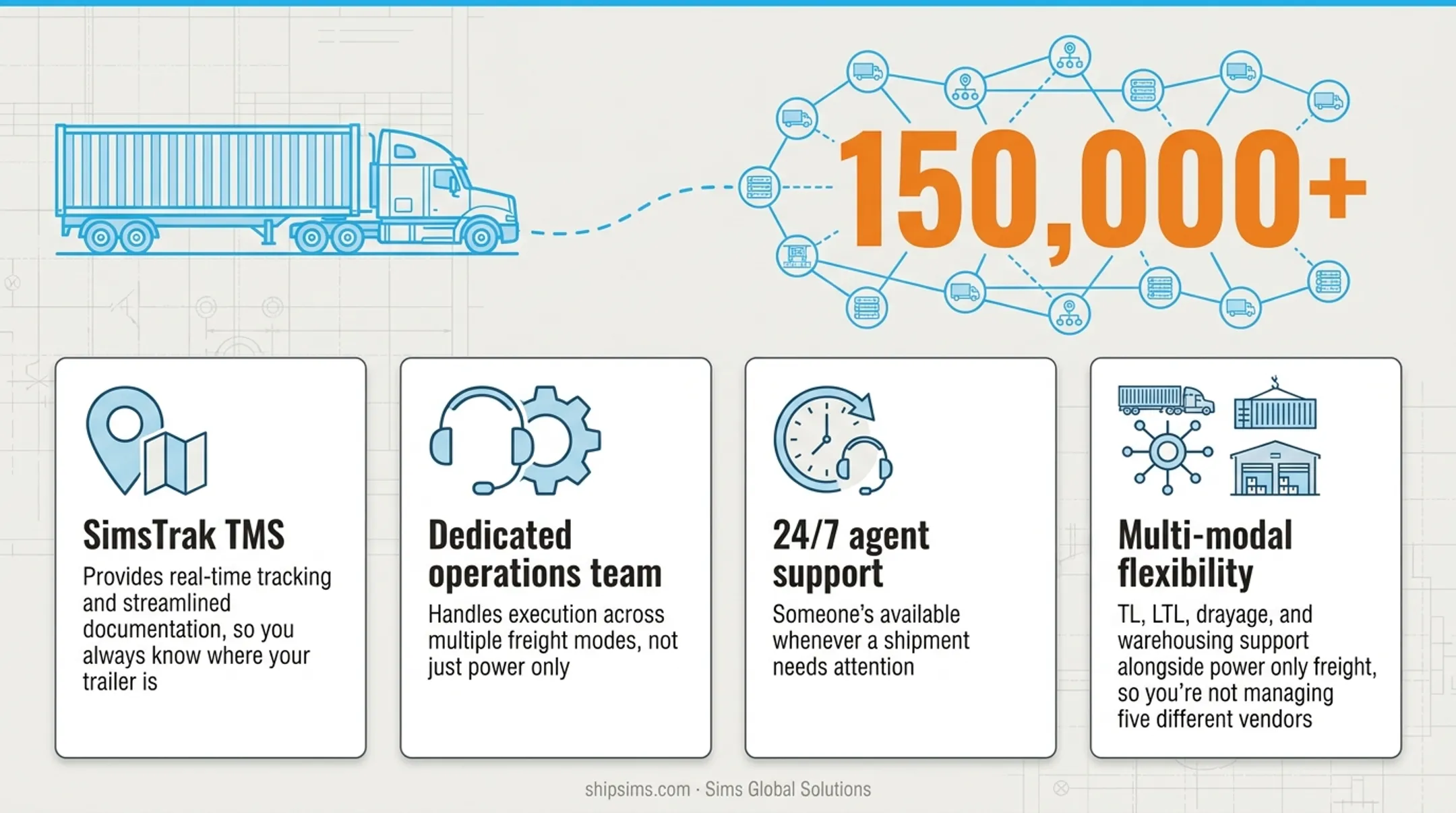 SimsTrak TMS dashboard showing real-time trailer tracking and documentation