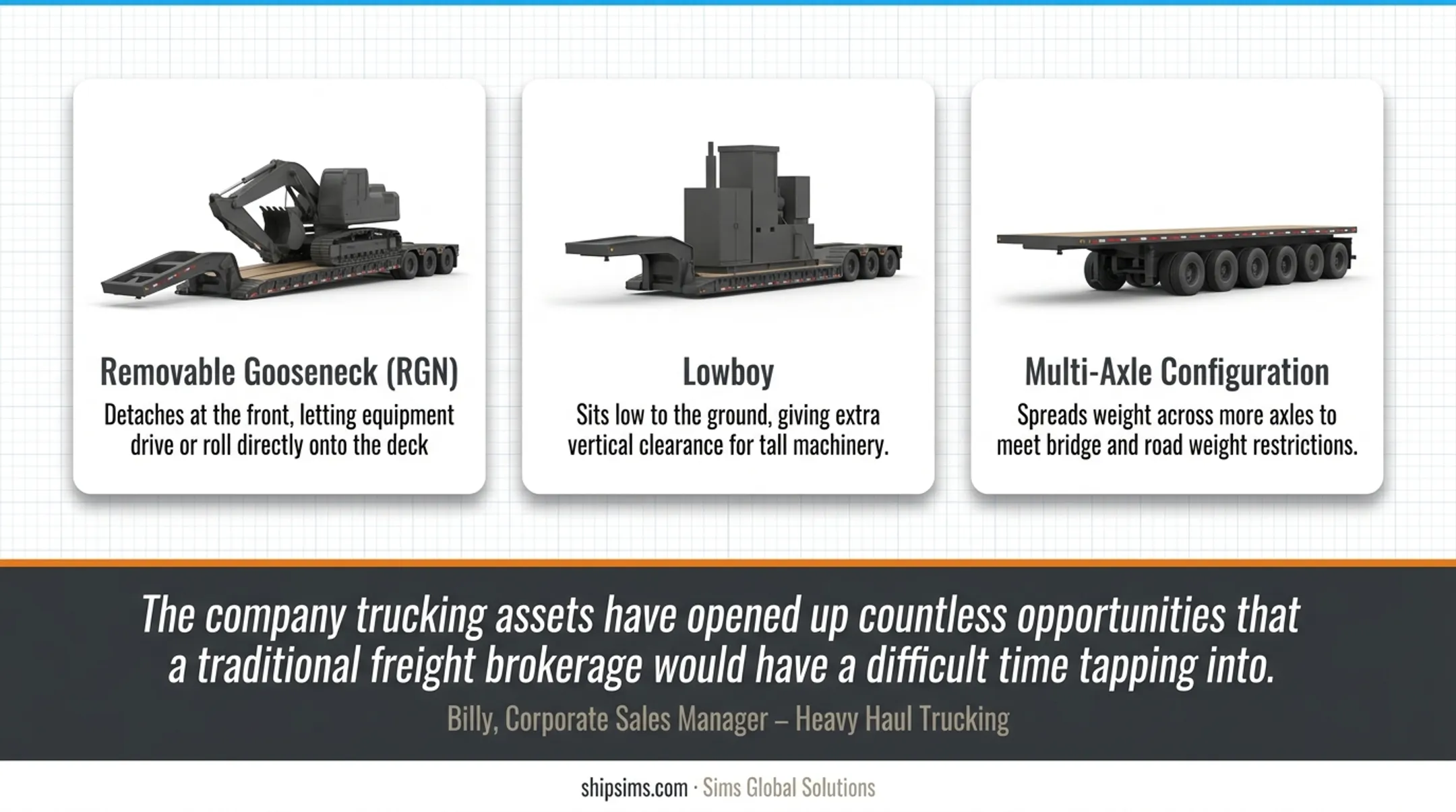 Asset-based heavy haul fleet with RGN and lowboy trailers ready