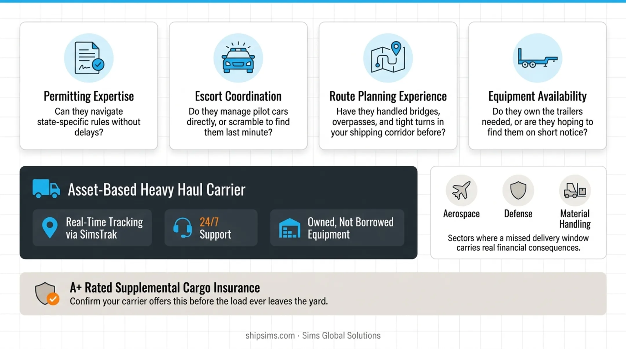SimsTrak GPS tracking dashboard displaying real-time heavy haul shipment location