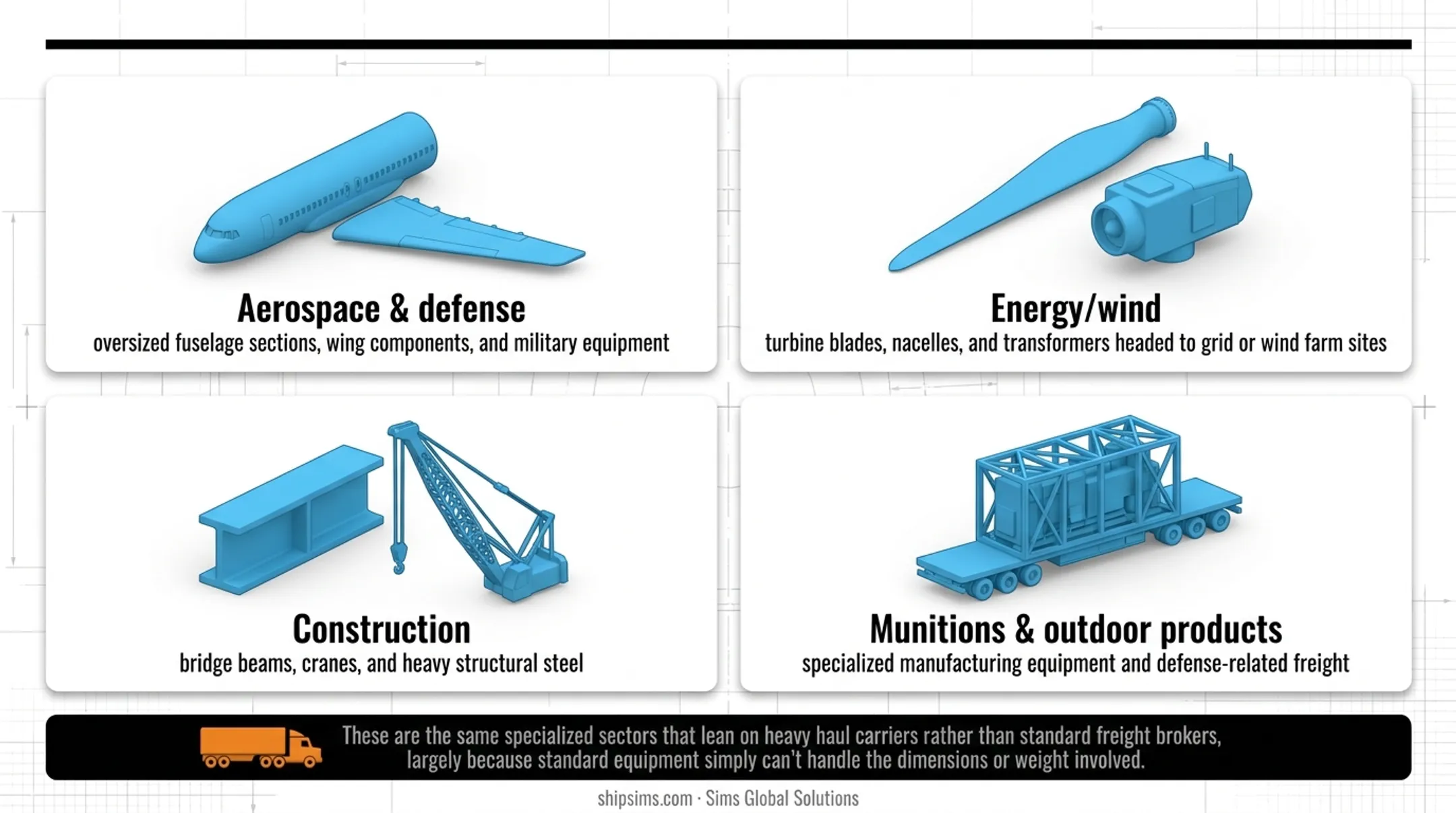 Four industries that frequently ship oversized super load freight shipments