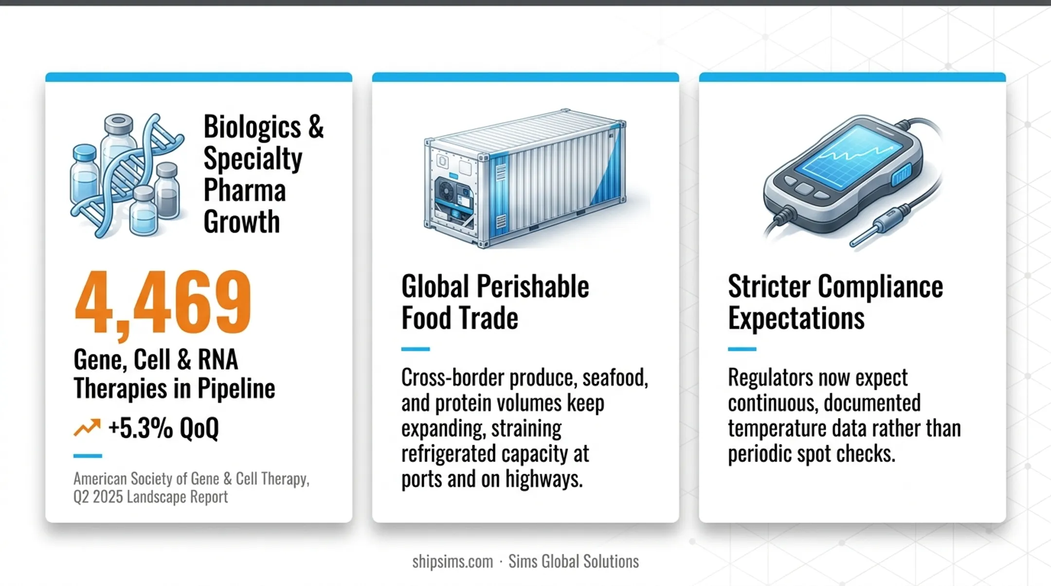 Three key forces driving cold chain logistics demand growth in 2026