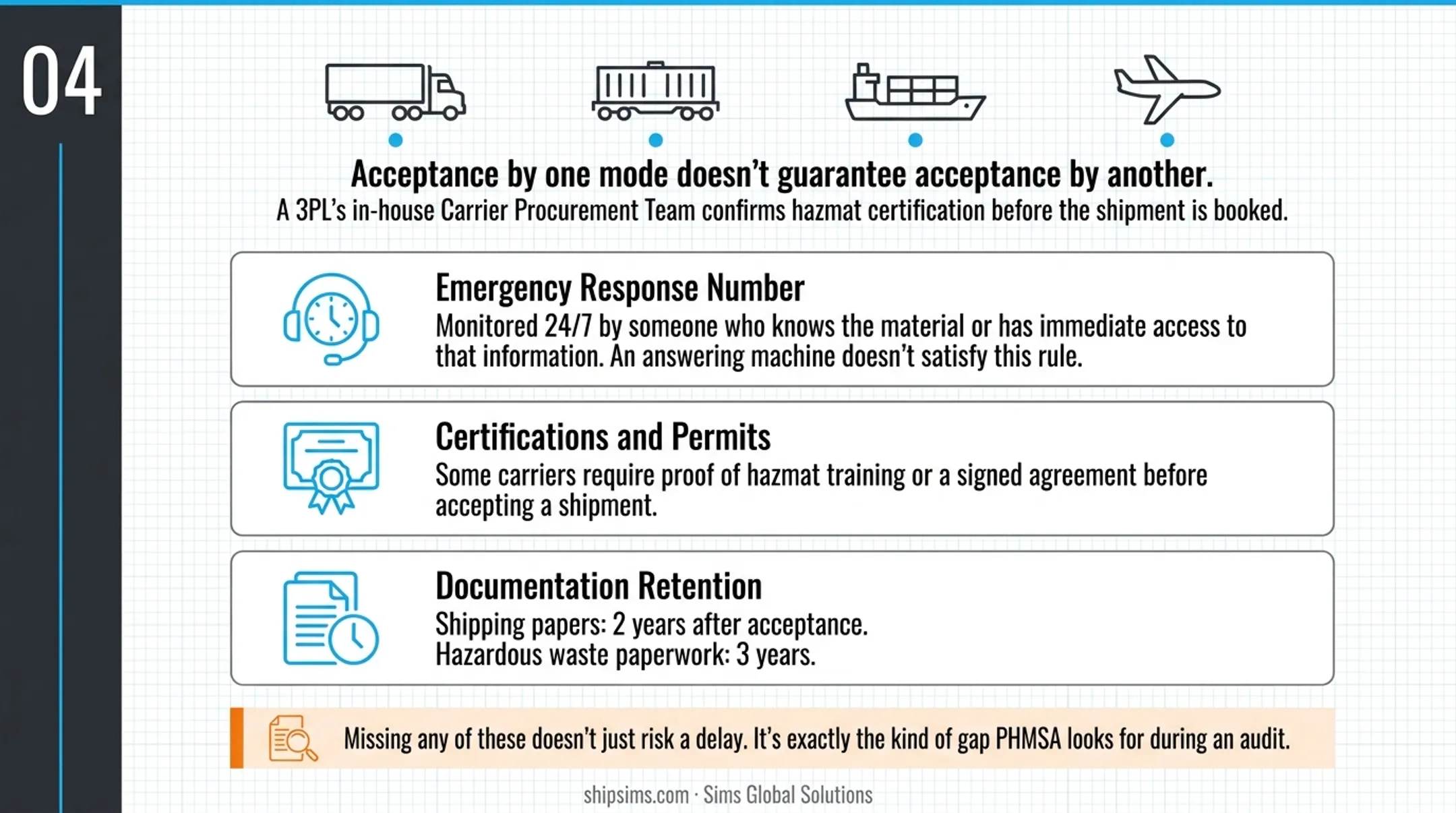 4-step hazmat shipping process from classification to carrier transport