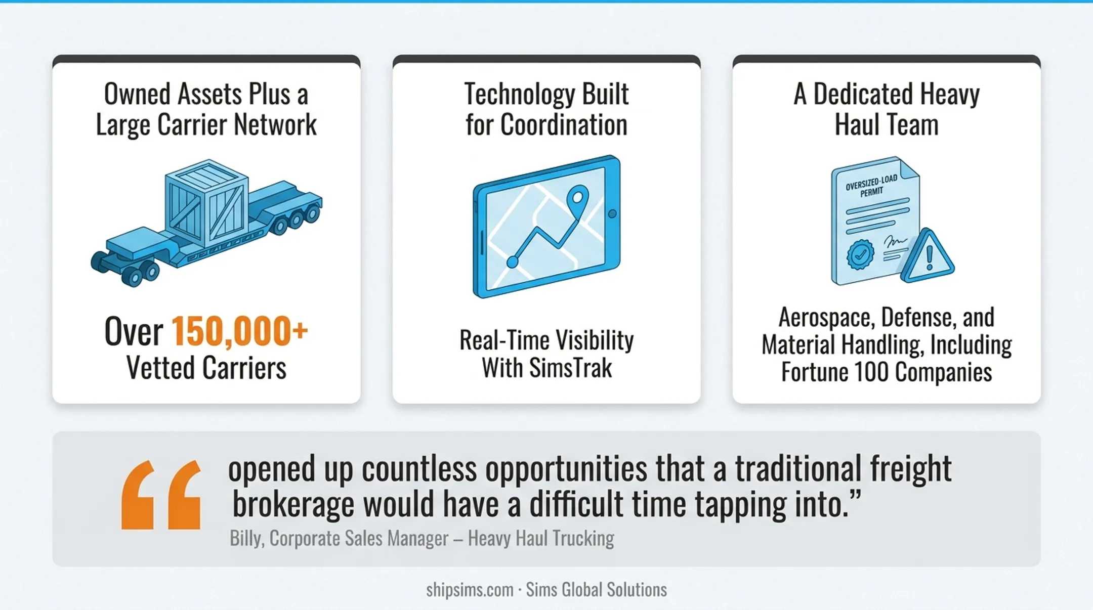 Sims Global Solutions heavy haul team coordinating shipment using SimsTrak platform