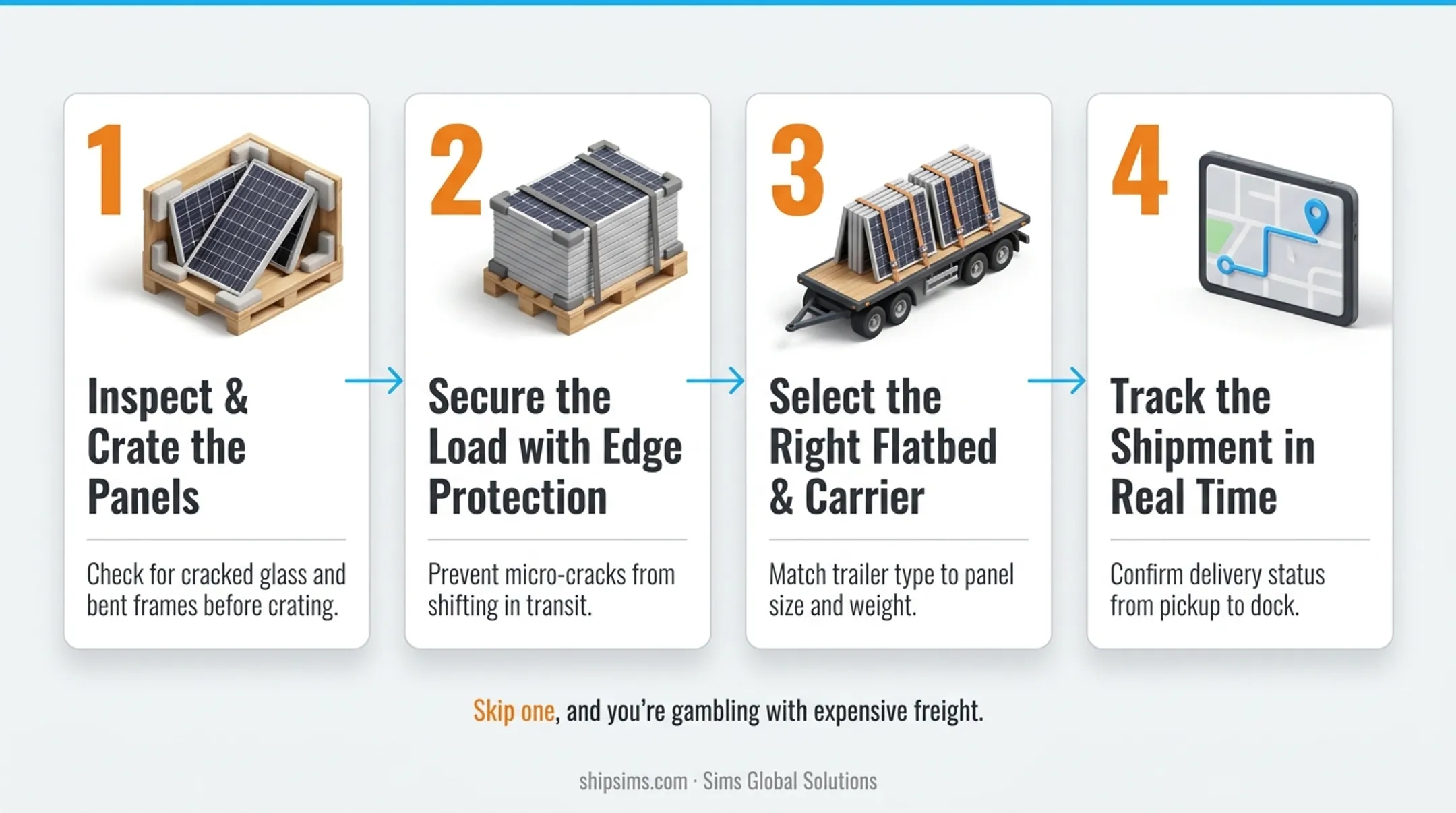 4-step process for safely shipping solar panels via freight