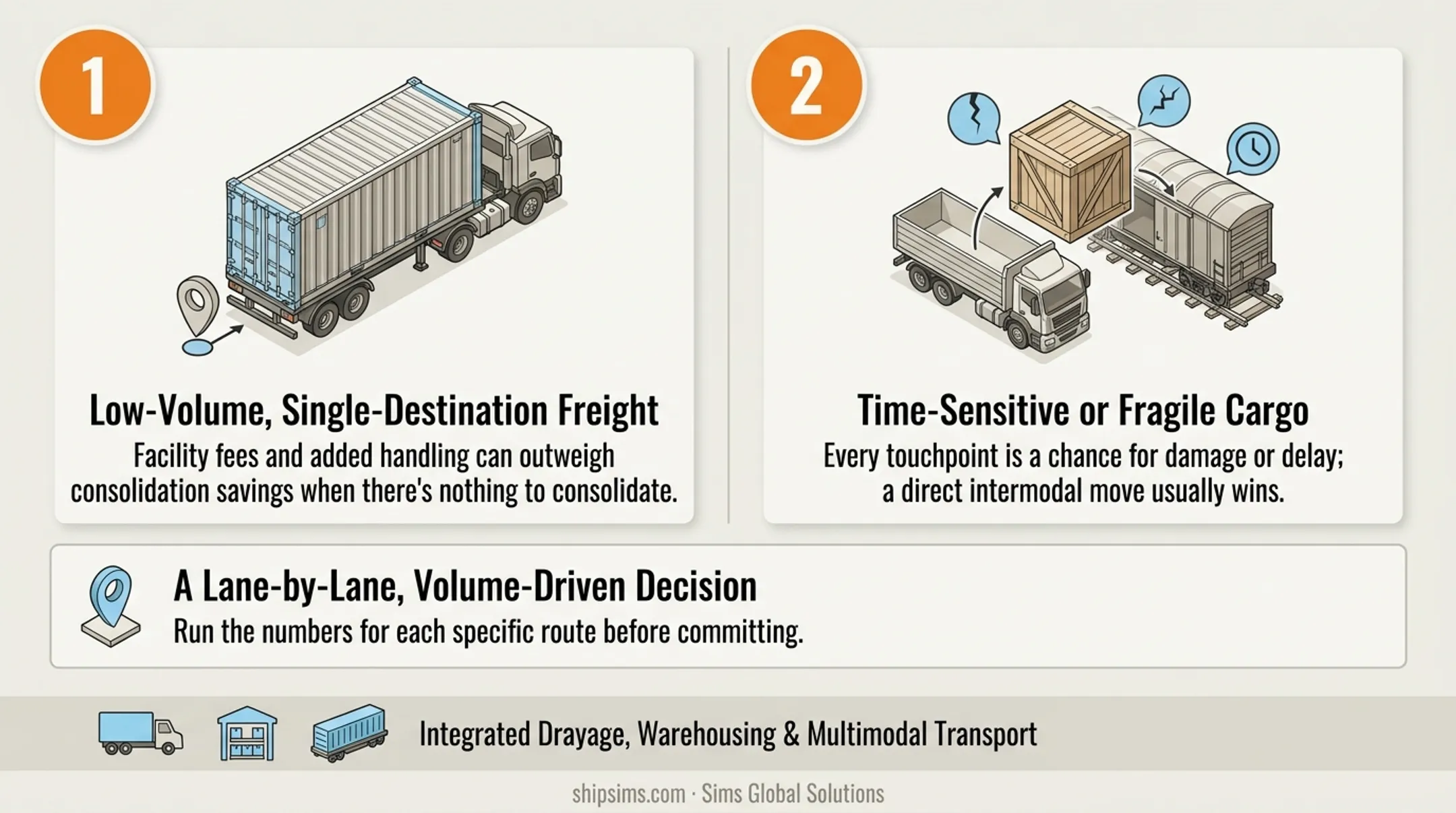 Decision comparison chart for when container transloading fits shipment needs