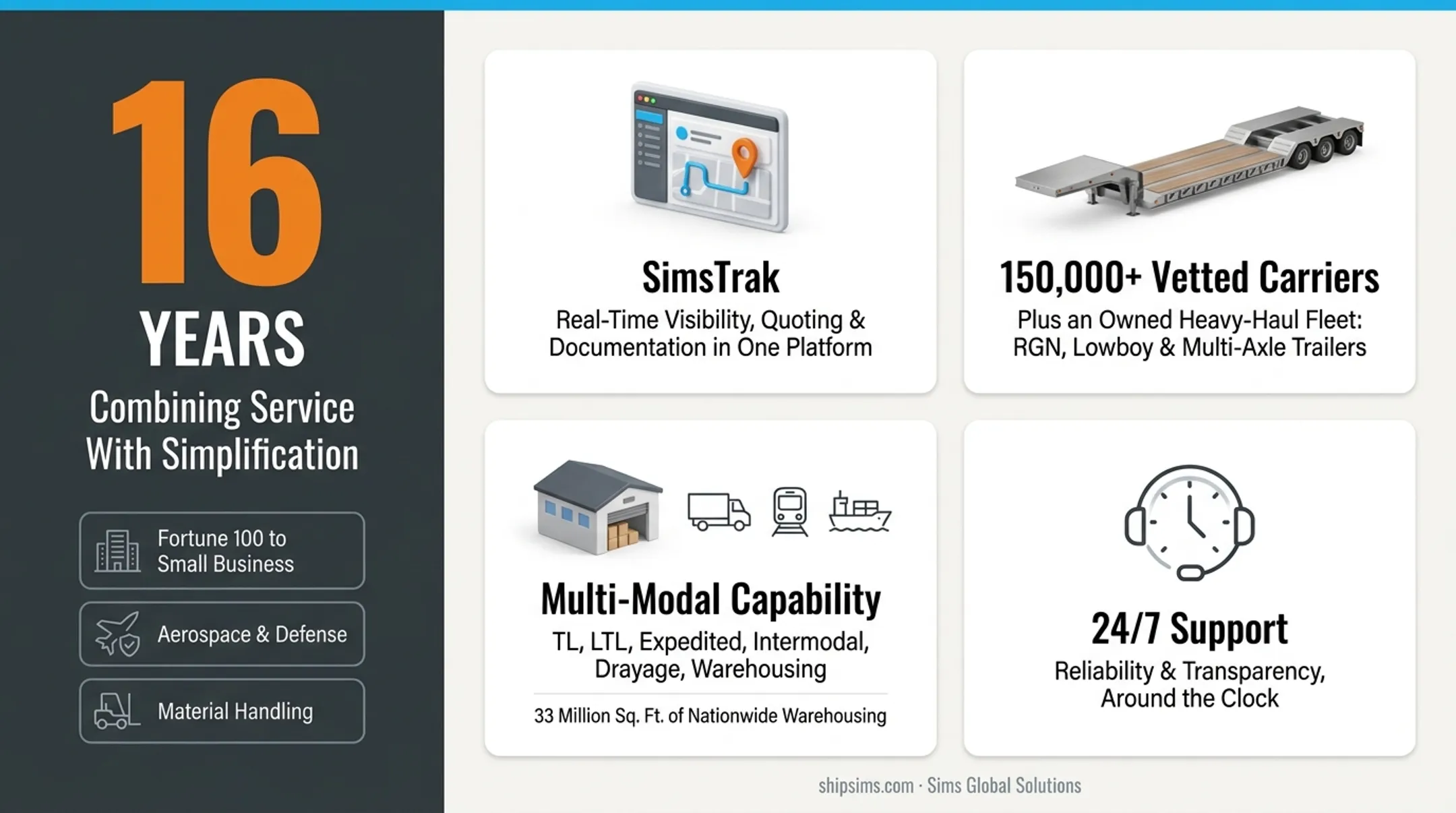 Sims Global Solutions SimsTrak platform interface with fleet and carrier network overview