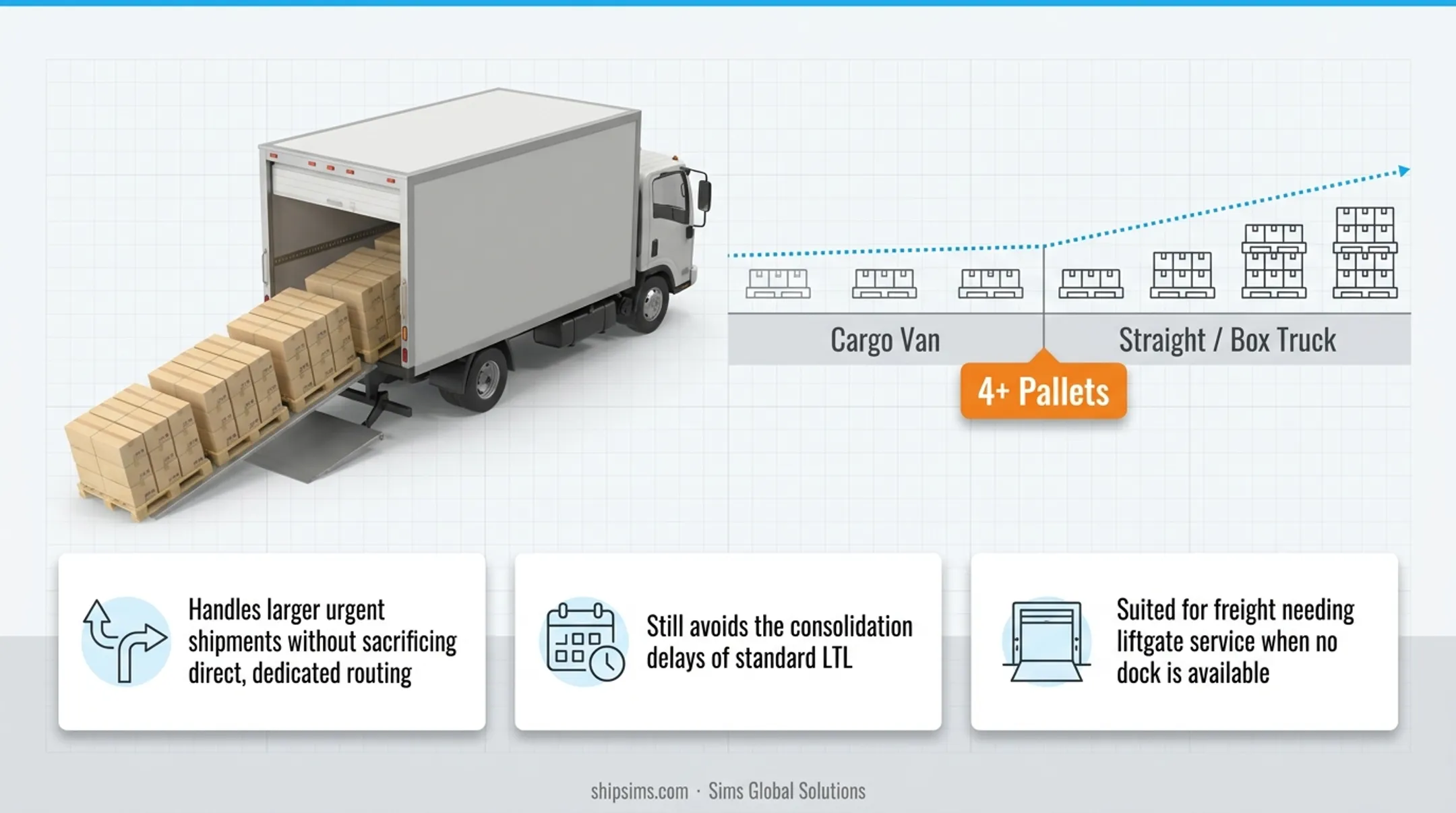Cargo van versus Sprinter van versus straight truck capacity comparison chart
