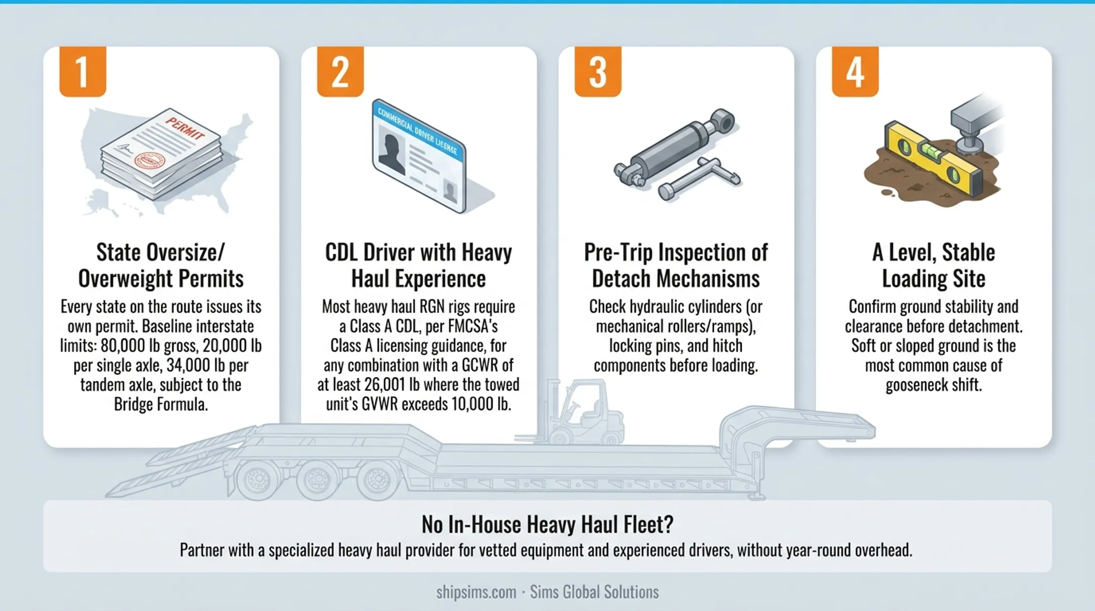 4-step RGN trailer prerequisite checklist before loading equipment
