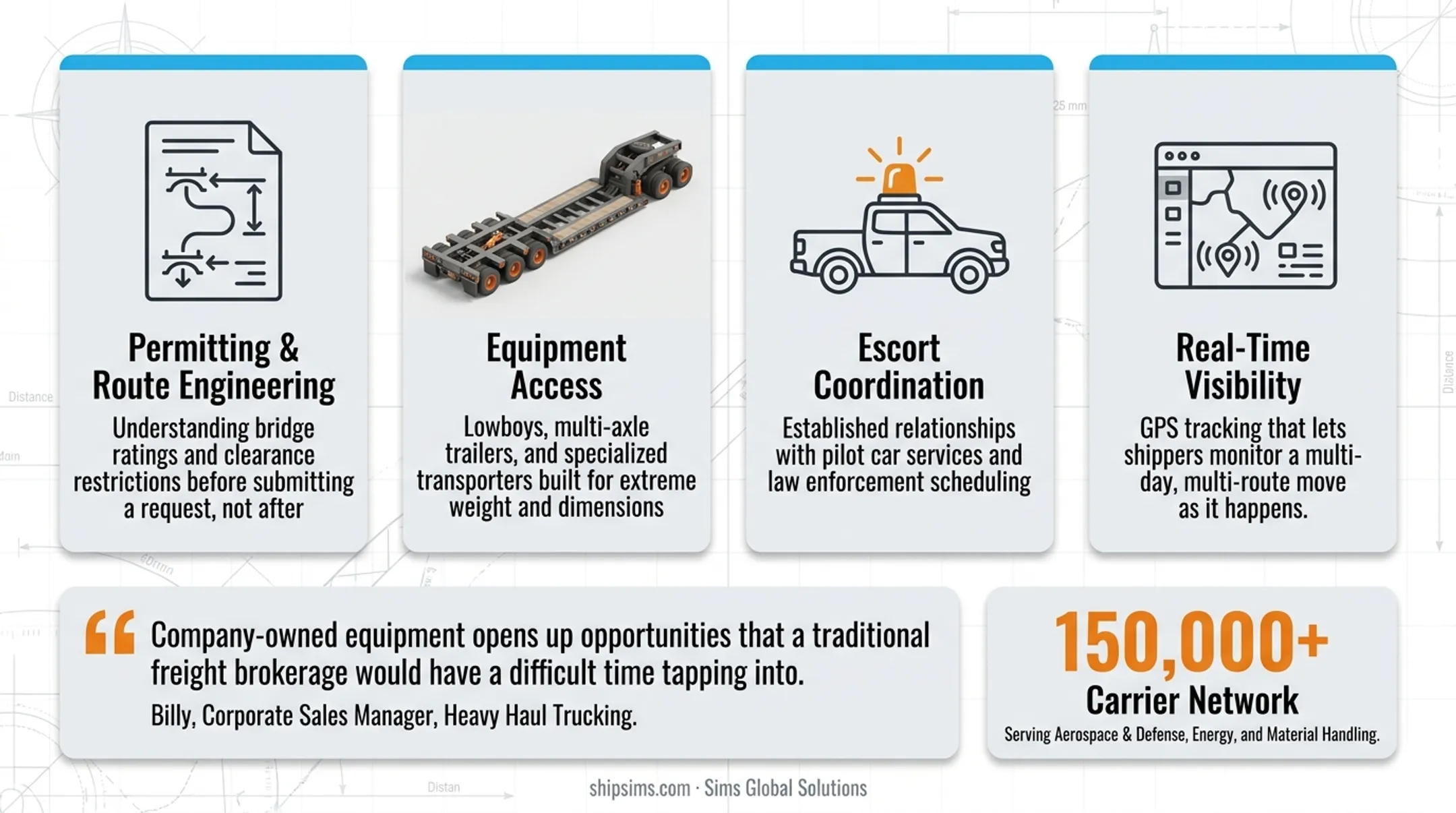 SimsTrak transportation management system dashboard tracking heavy haul superload shipments