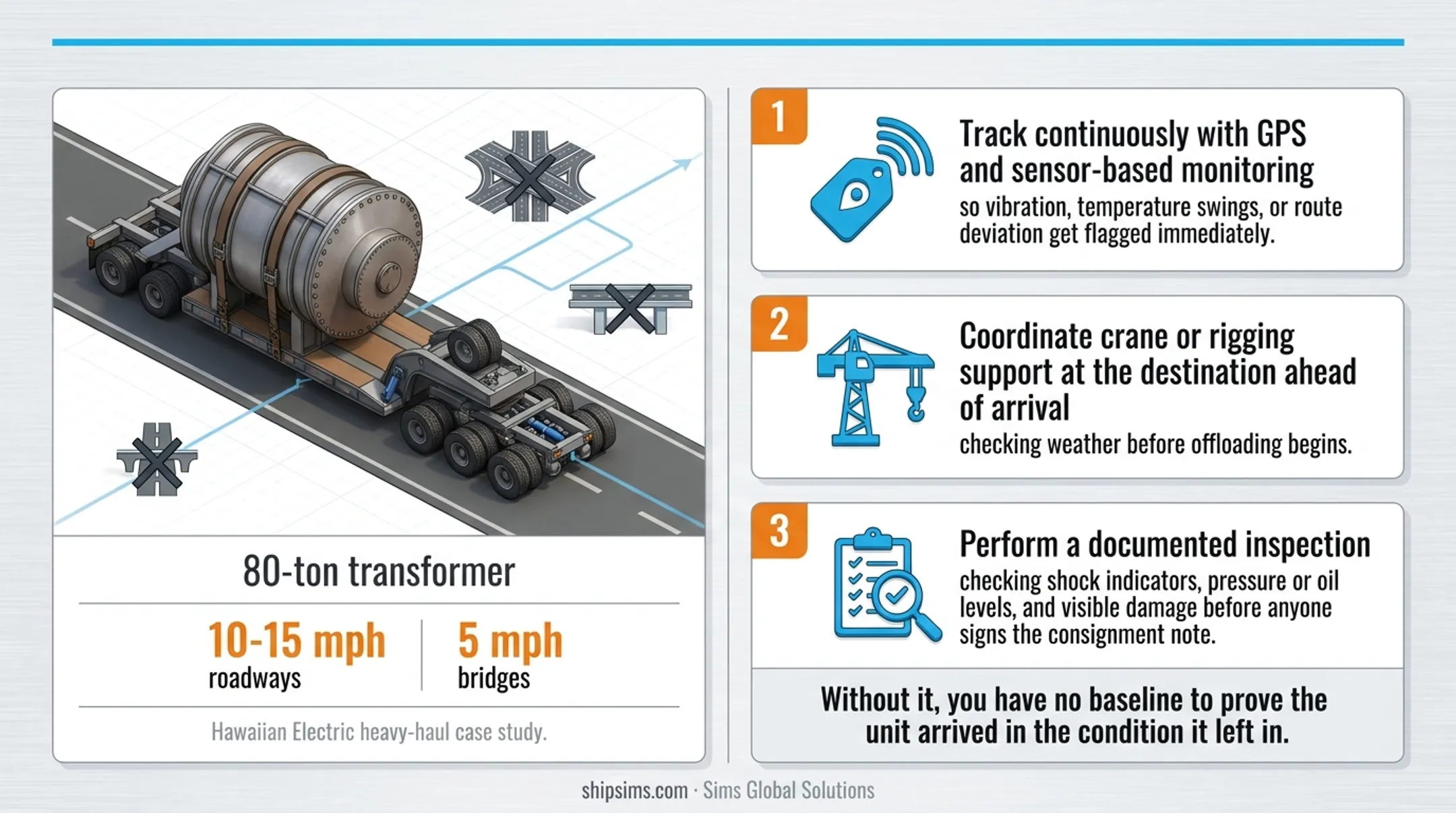 4-step transformer transport process from planning to delivery inspection