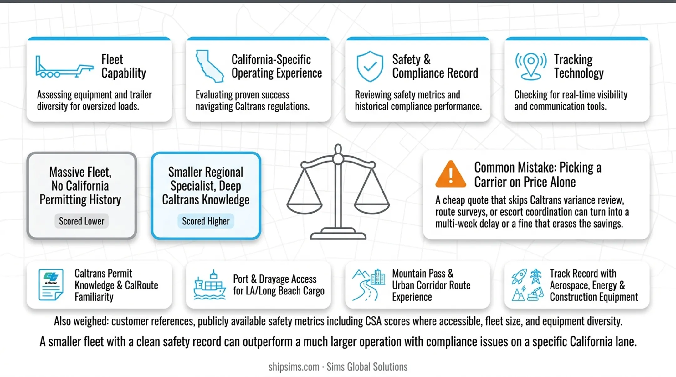 Four key criteria for evaluating California heavy haul carriers infographic