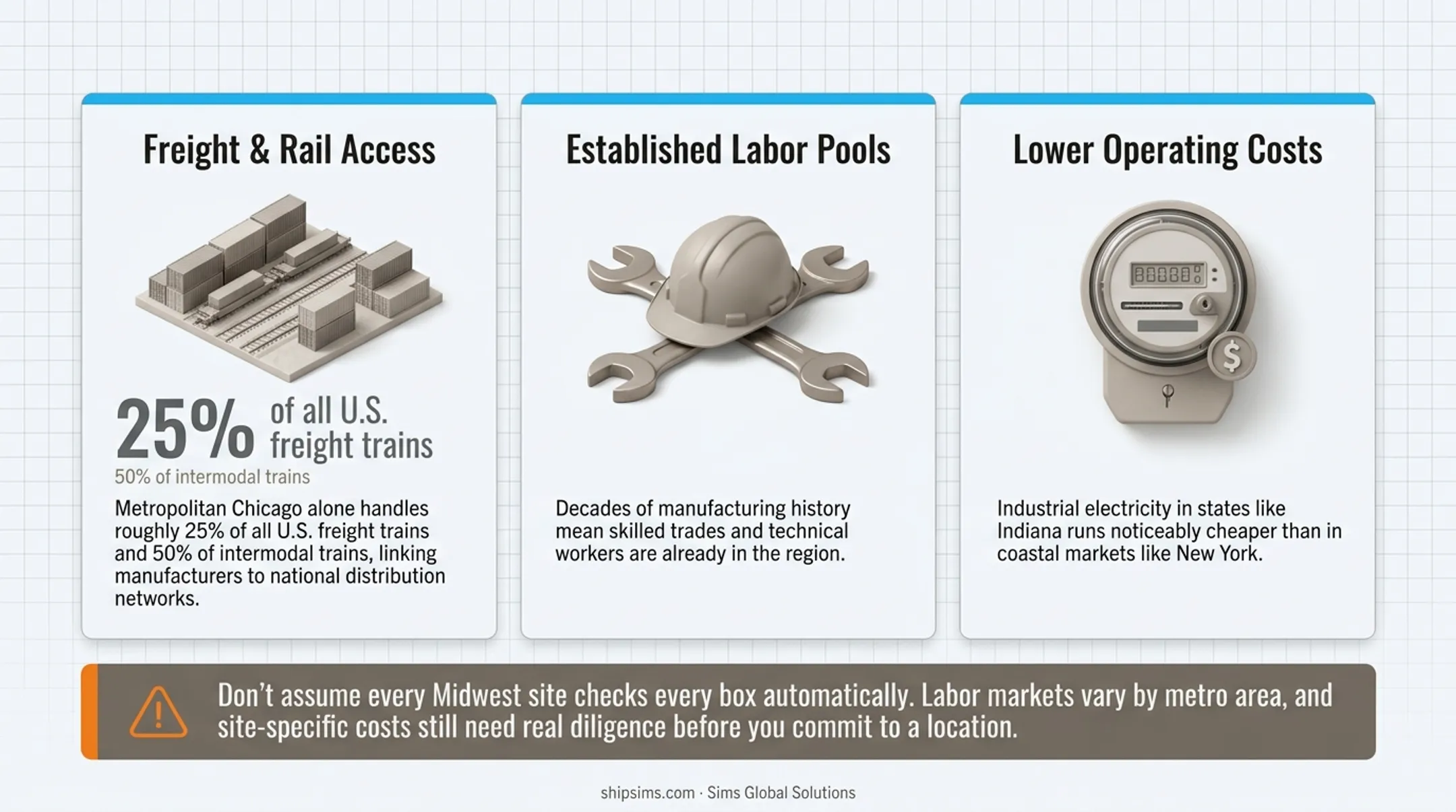 Midwest manufacturing advantages comparing freight access labor and costs