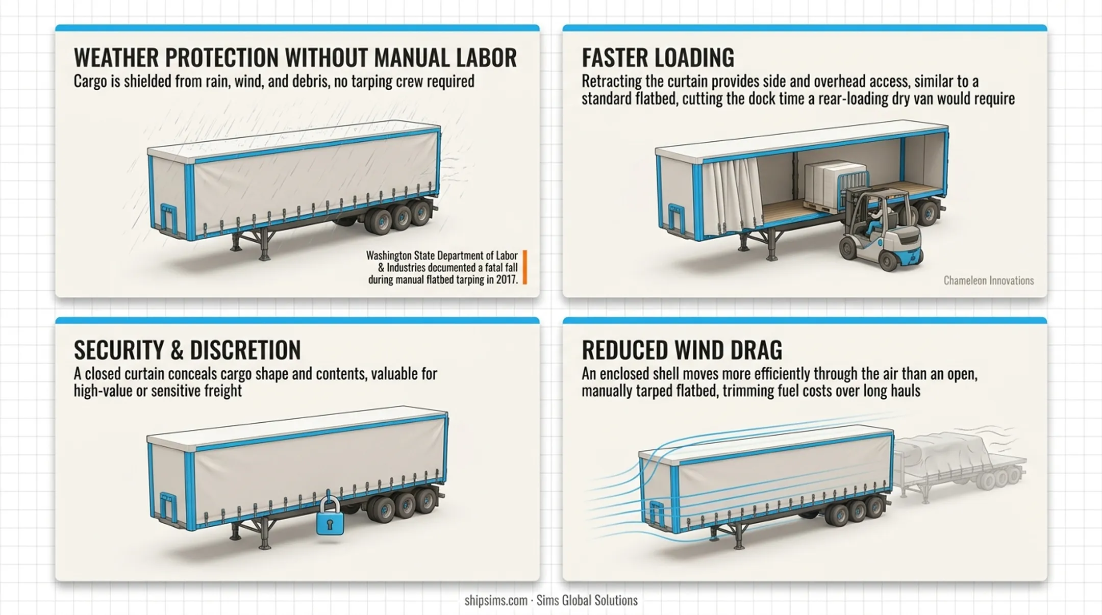 Four key benefits of Conestoga gooseneck trailers infographic