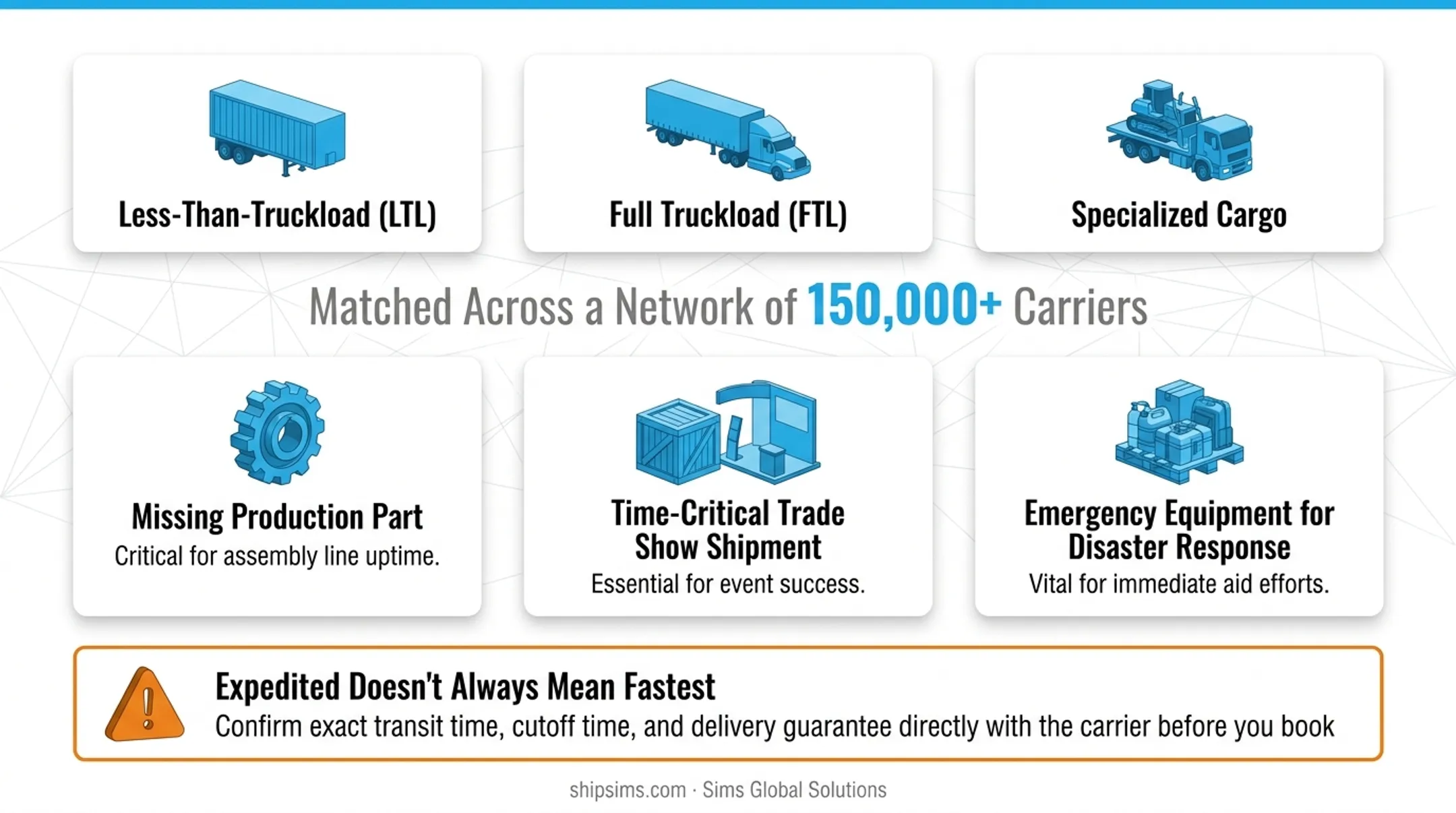 Sims Global Solutions fleet and carrier network operations map