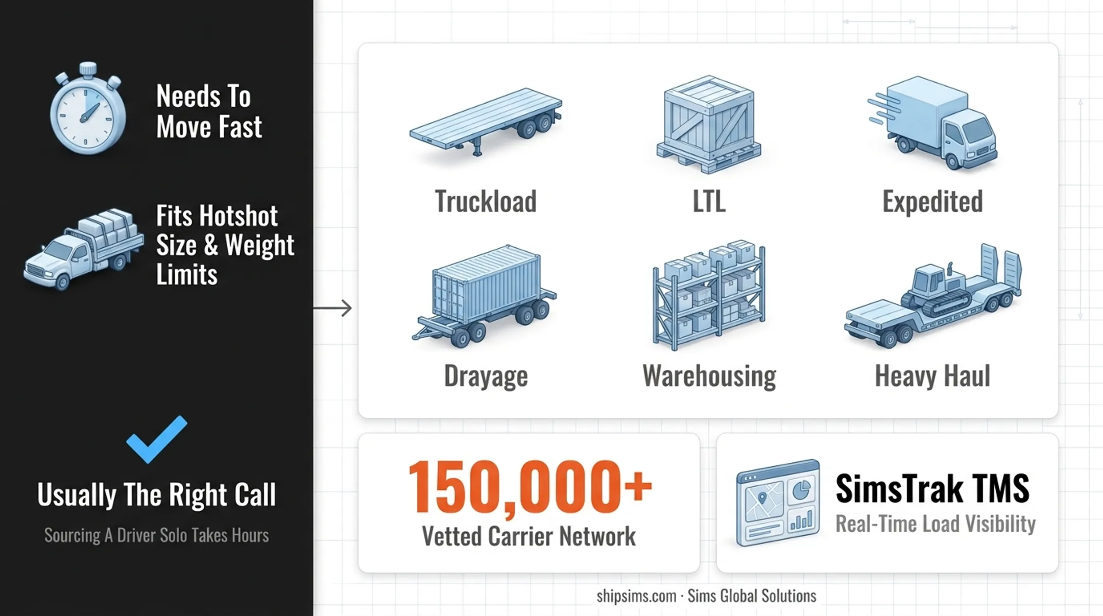 SimsTrak TMS dashboard displaying real-time freight visibility and carrier network