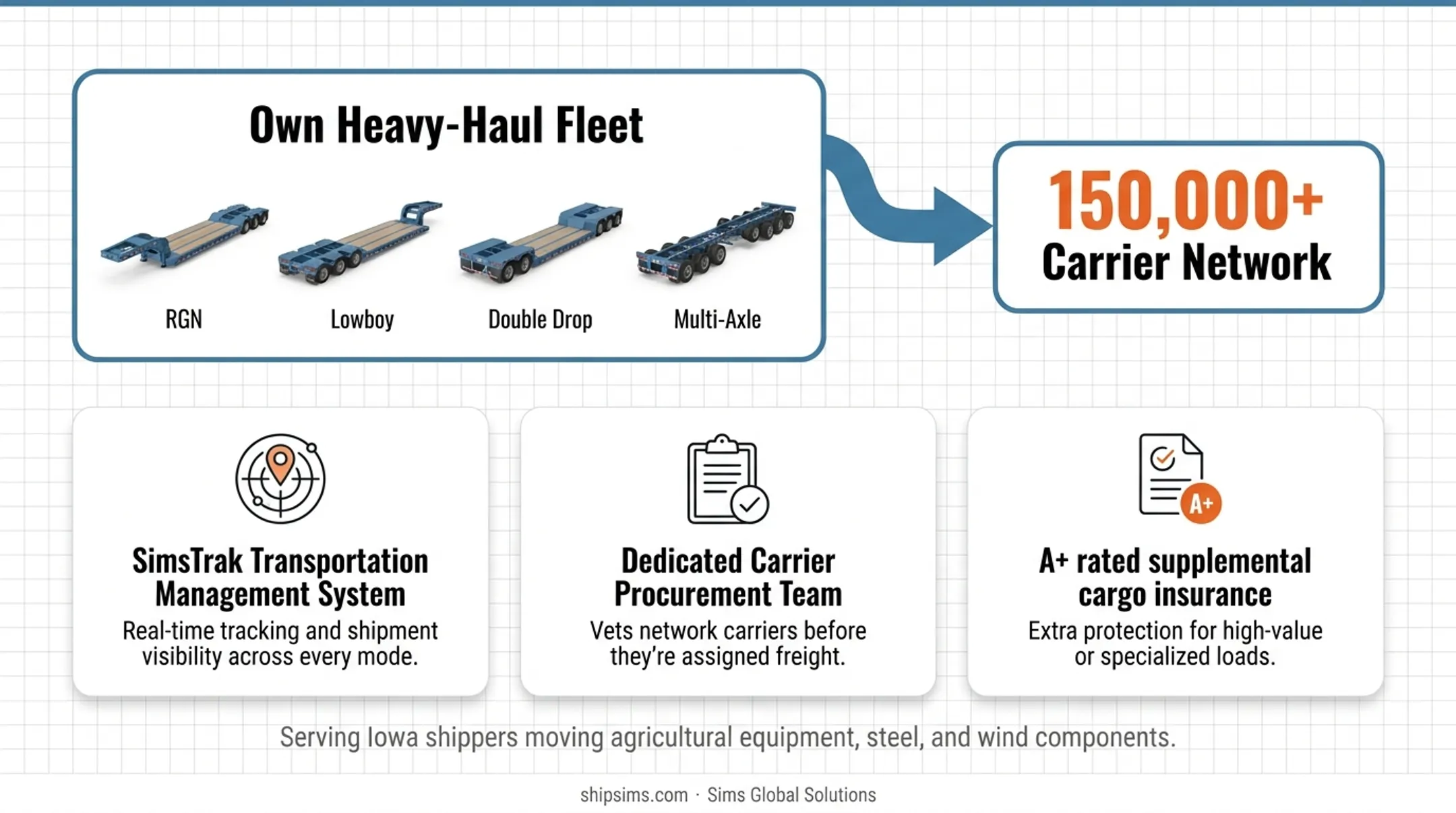Sims Global Solutions heavy-haul fleet with RGN and lowboy trailers