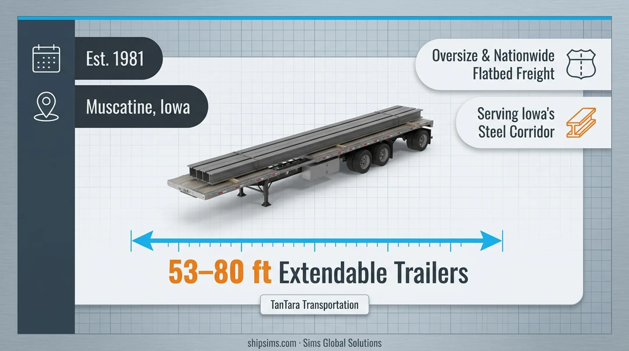 Map of Iowa showing headquarters locations of top flatbed carriers