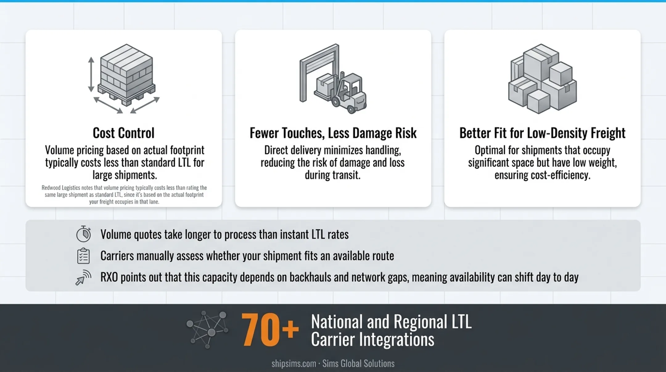 Three key benefits of LTL volume quote pricing infographic