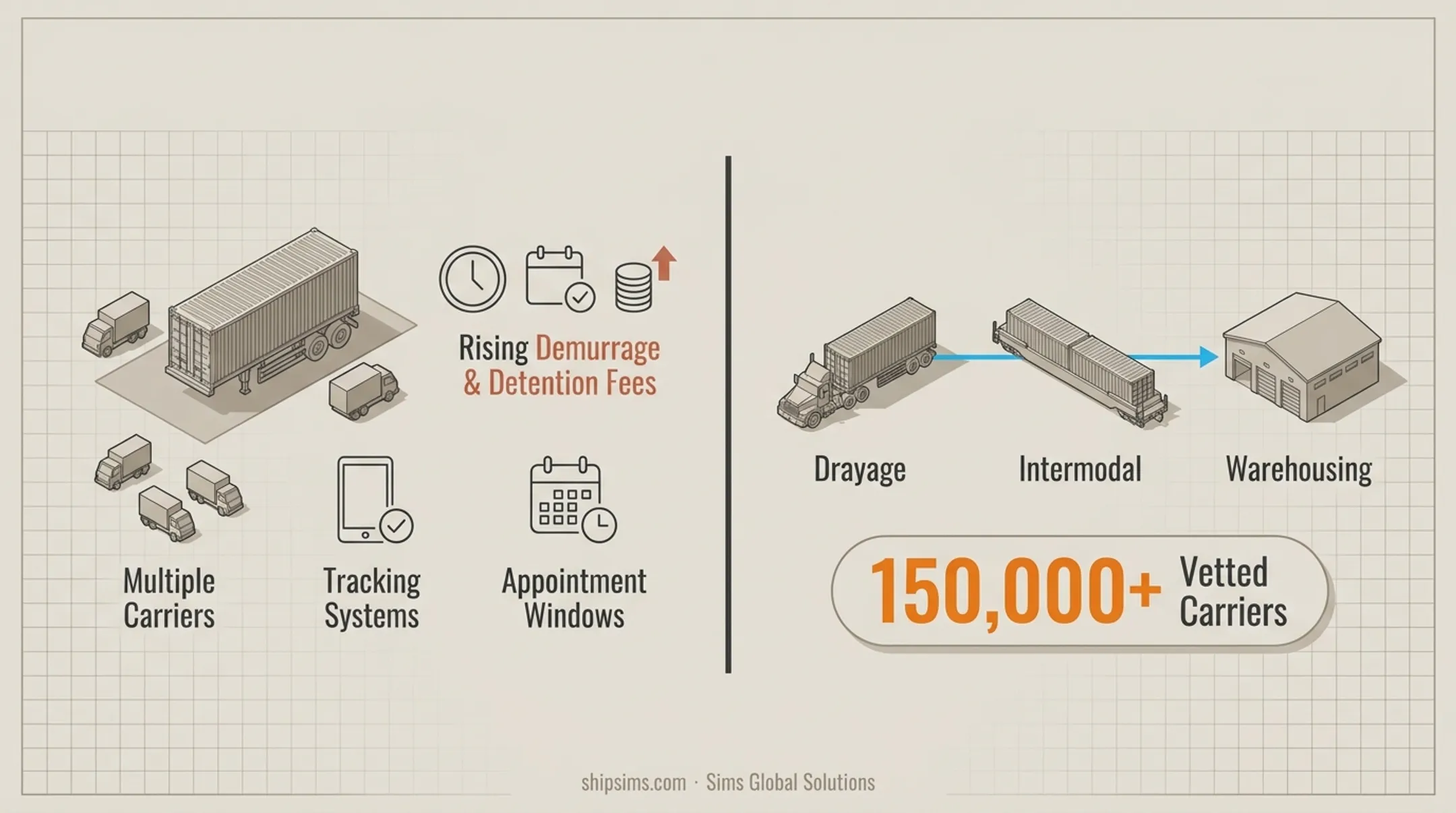 Four key benefits of intermodal drayage including cost emissions and security