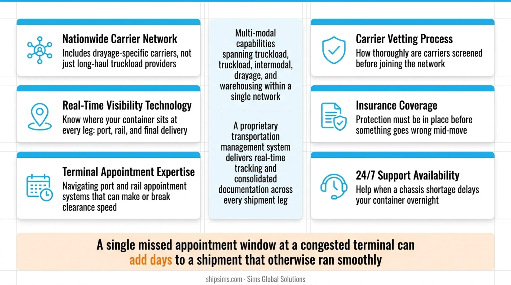 Sims Global Solutions logistics team coordinating multi-modal drayage network operations