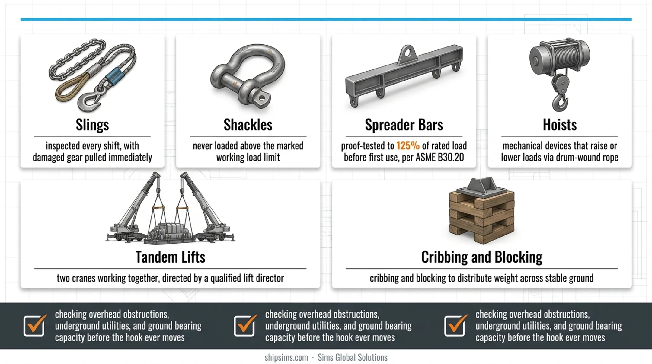 Core rigging equipment and techniques for safe crane lifts diagram