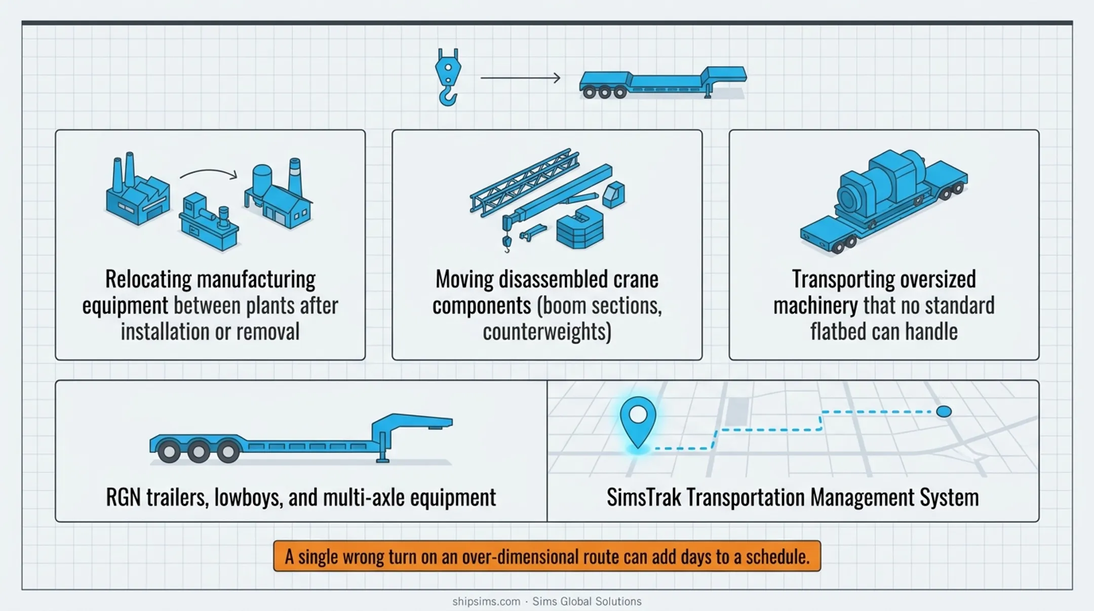 Sims Global heavy haul trucking fleet with RGN trailers and lowboys