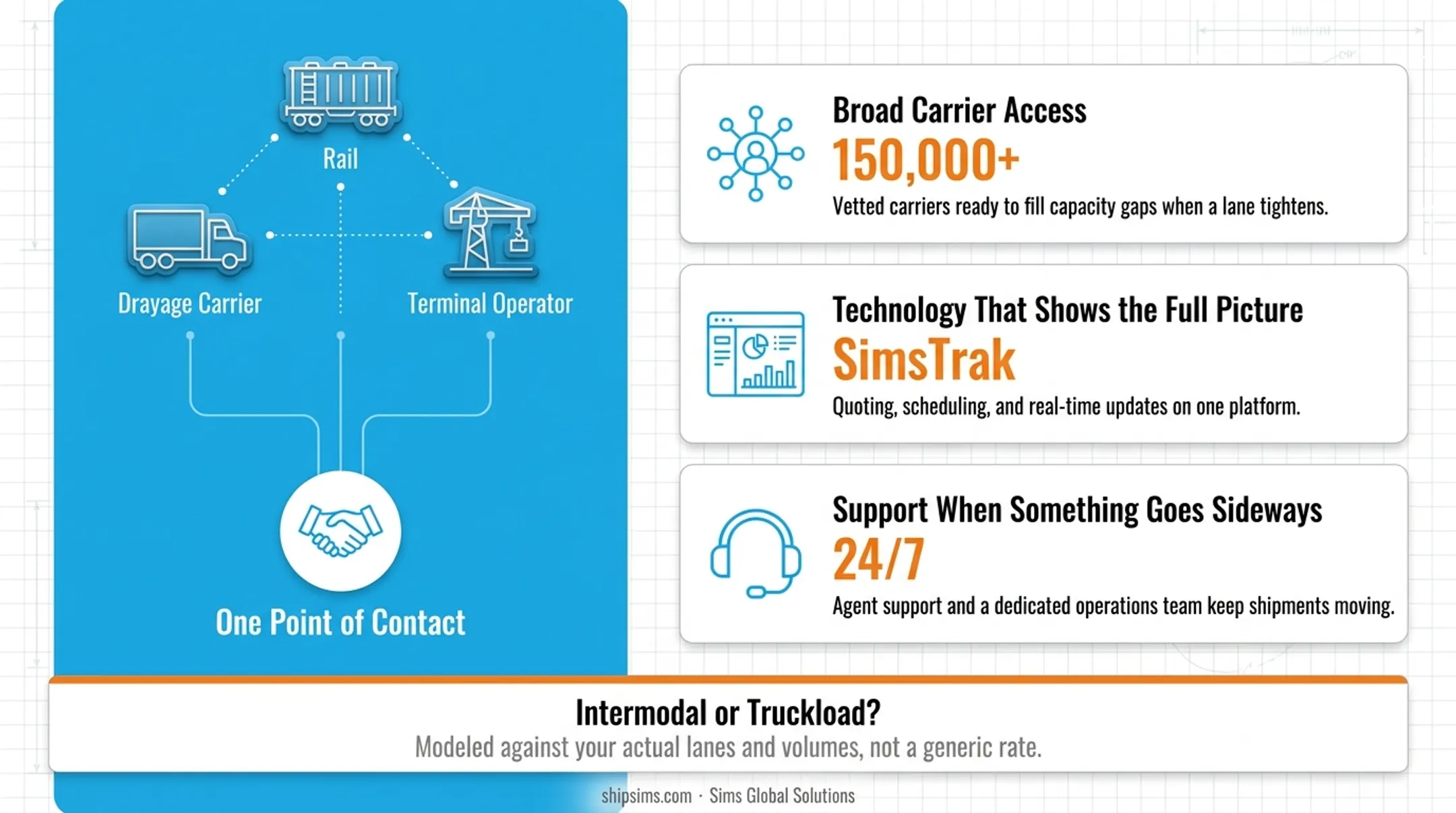 Sims Global Solutions logistics platform showing carrier network and real-time tracking