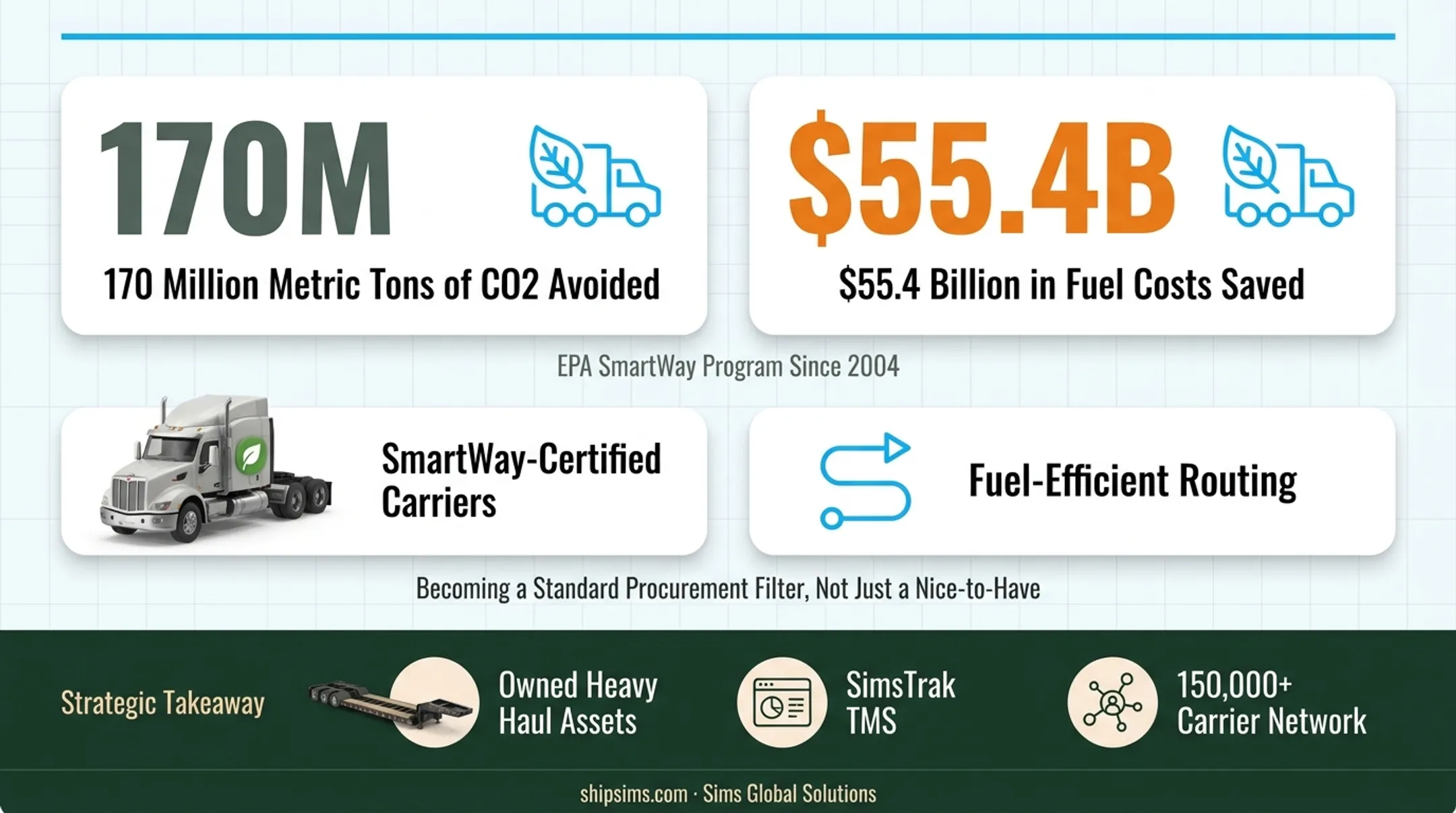 2026 truckload market trends showing rate lead time and emissions data