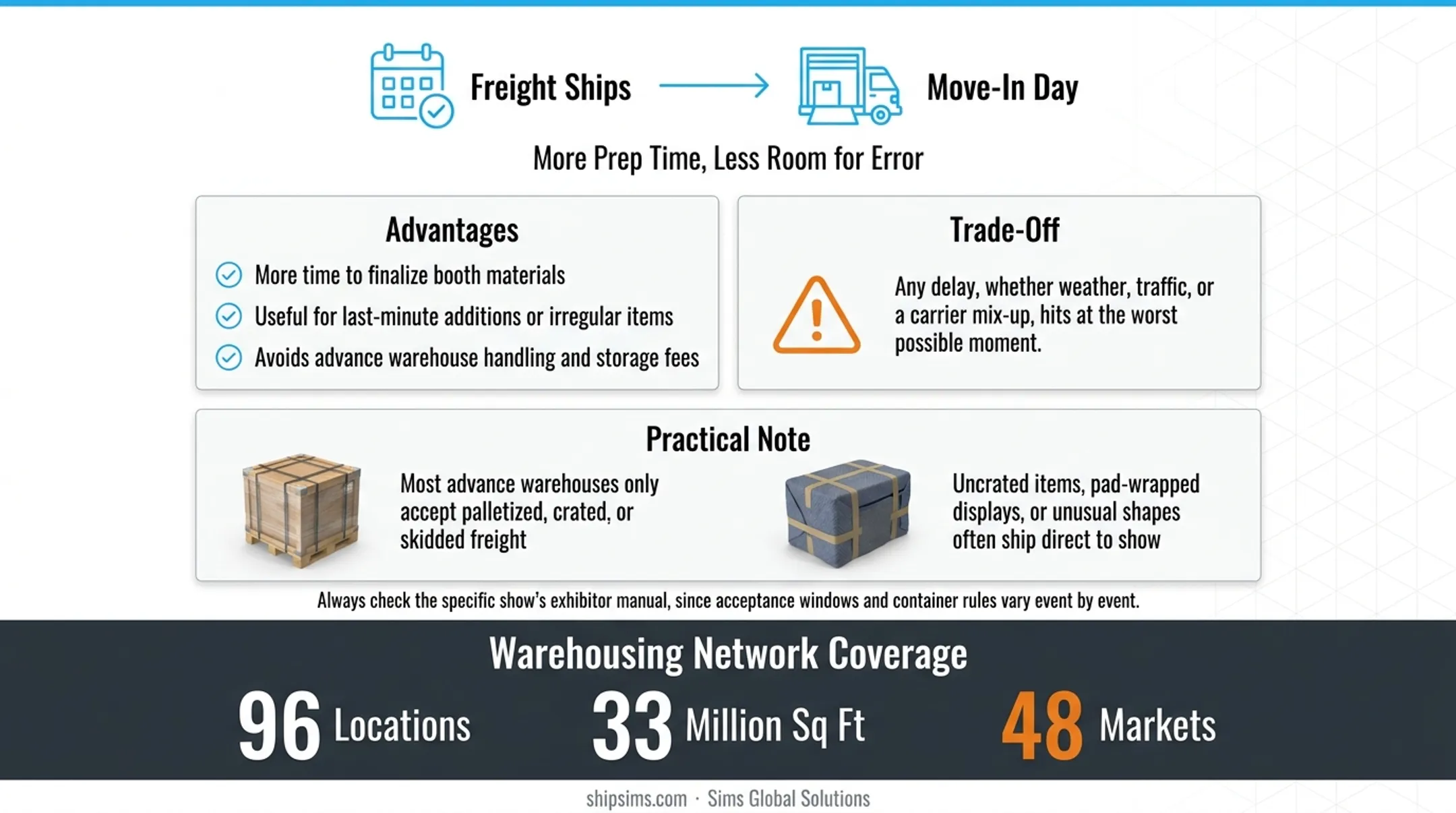 Advance warehouse versus direct-to-show freight shipping comparison chart