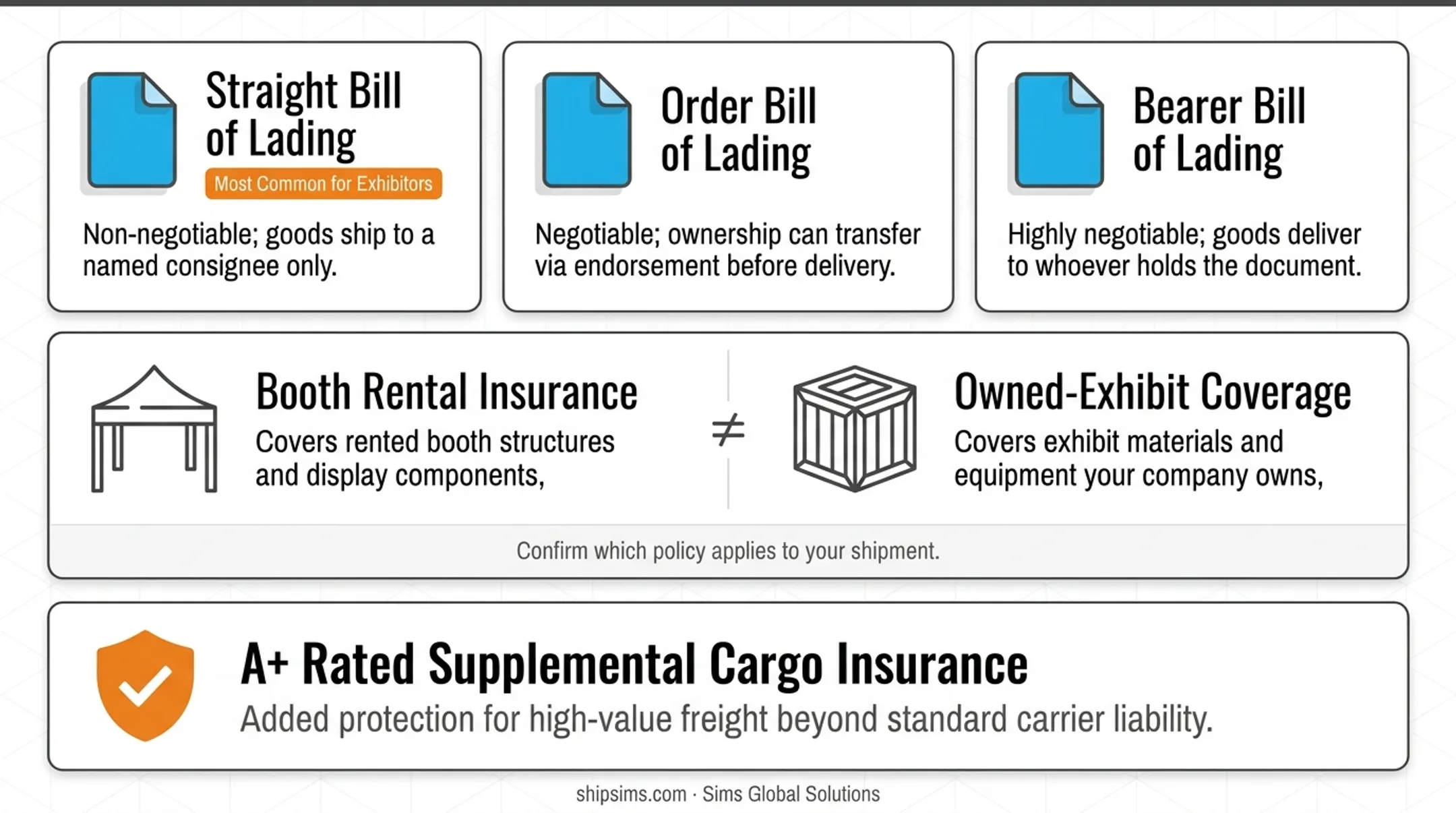 Three types of bill of lading comparison for trade show freight