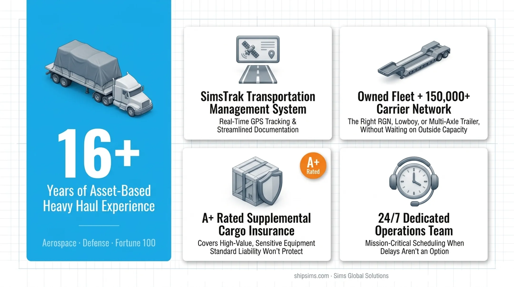 SimsTrak transportation management system dashboard showing real-time GPS shipment tracking