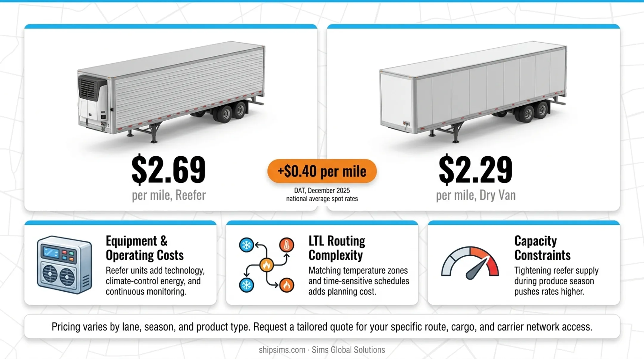 Reefer versus dry van freight cost comparison and three key cost drivers