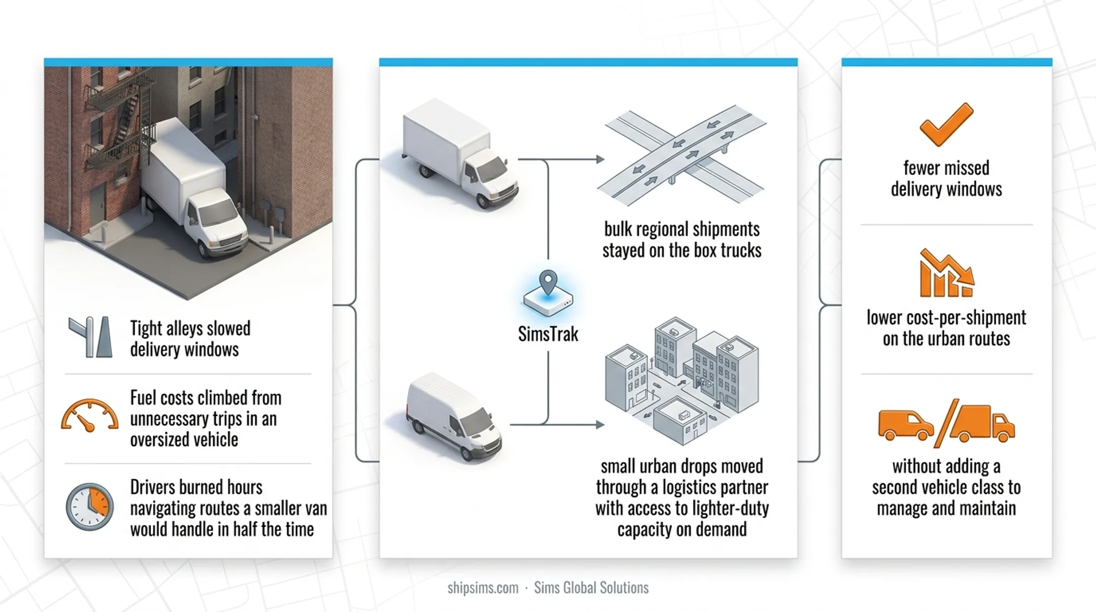 Four decision factors for choosing box truck versus Sprinter van
